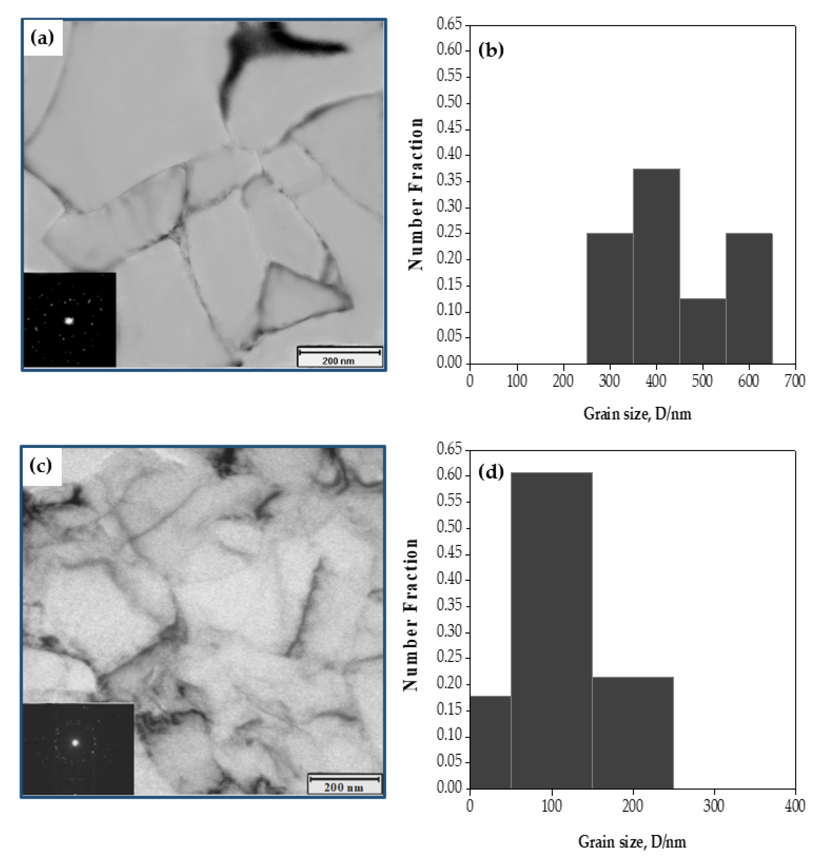 Materials 15 02985 g005 550