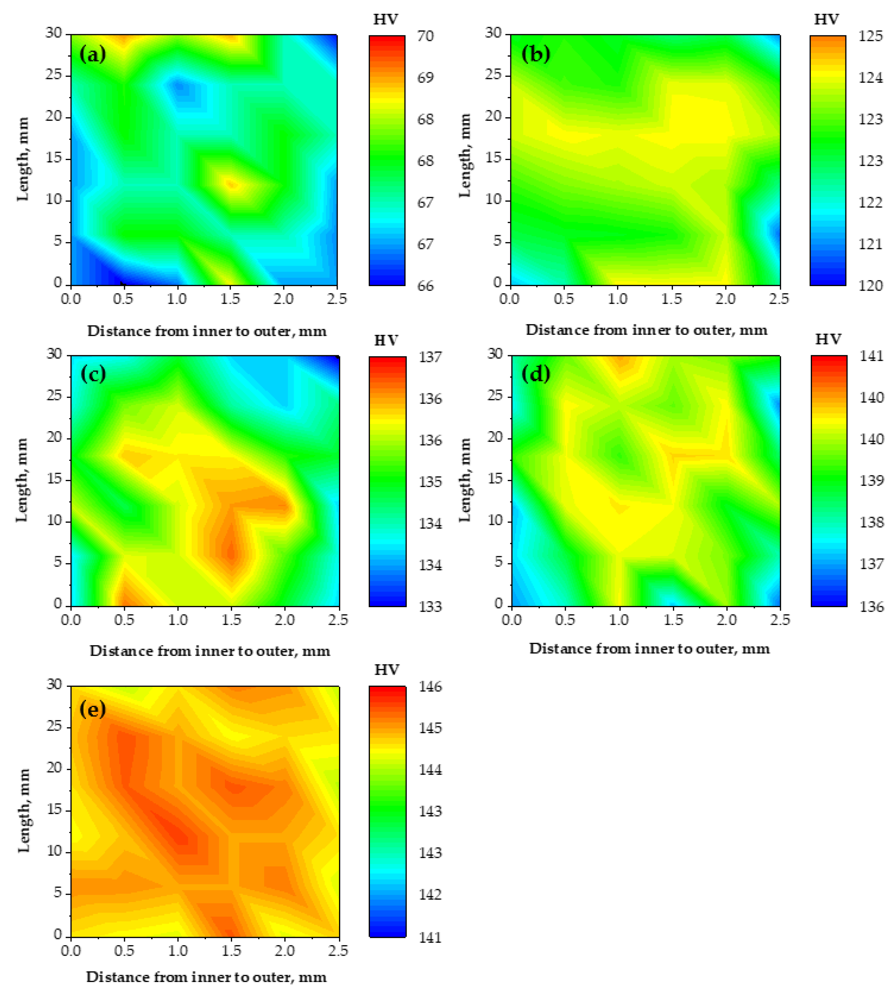 Materials 15 02985 g007 550