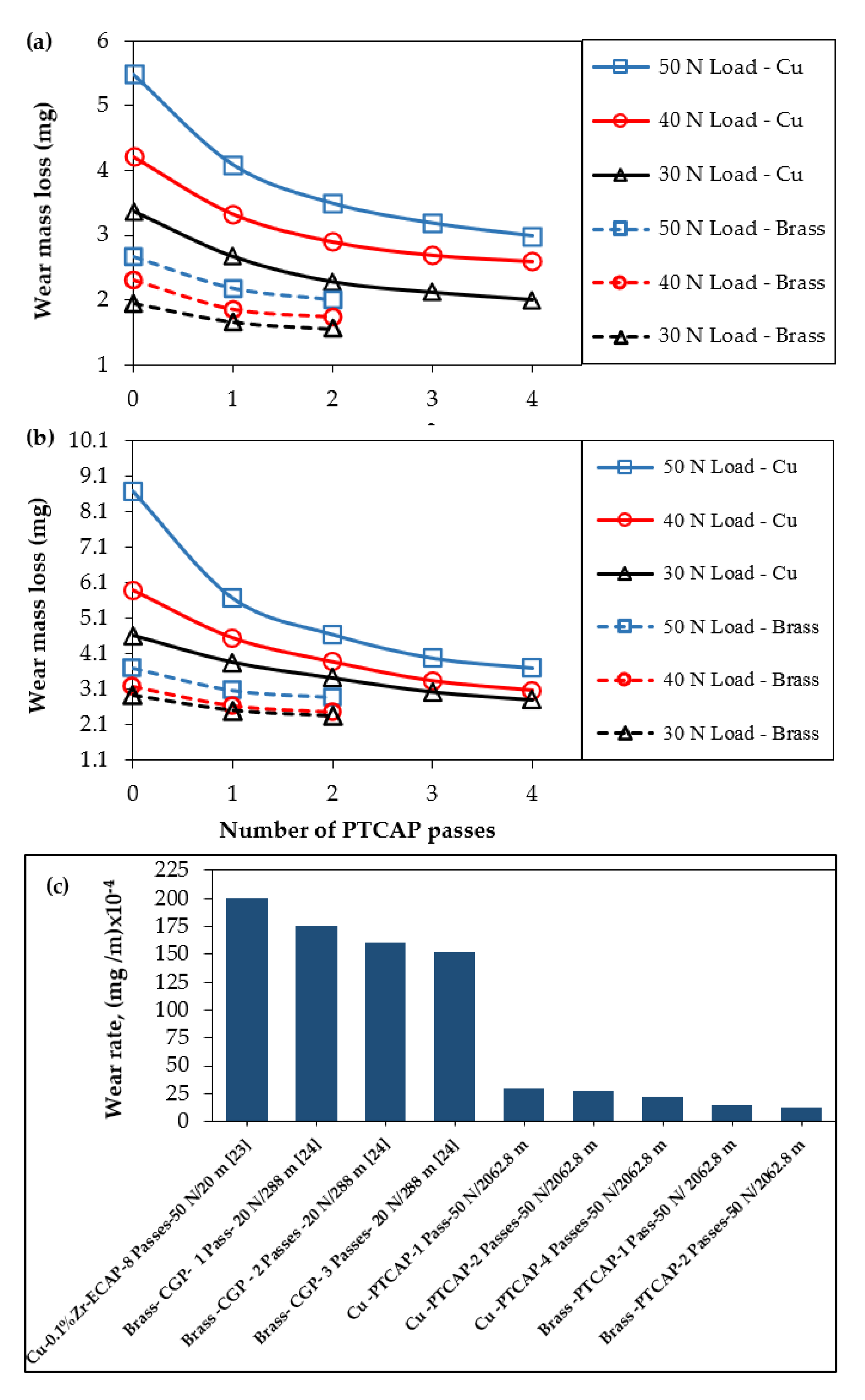 Materials 15 02985 g009 550