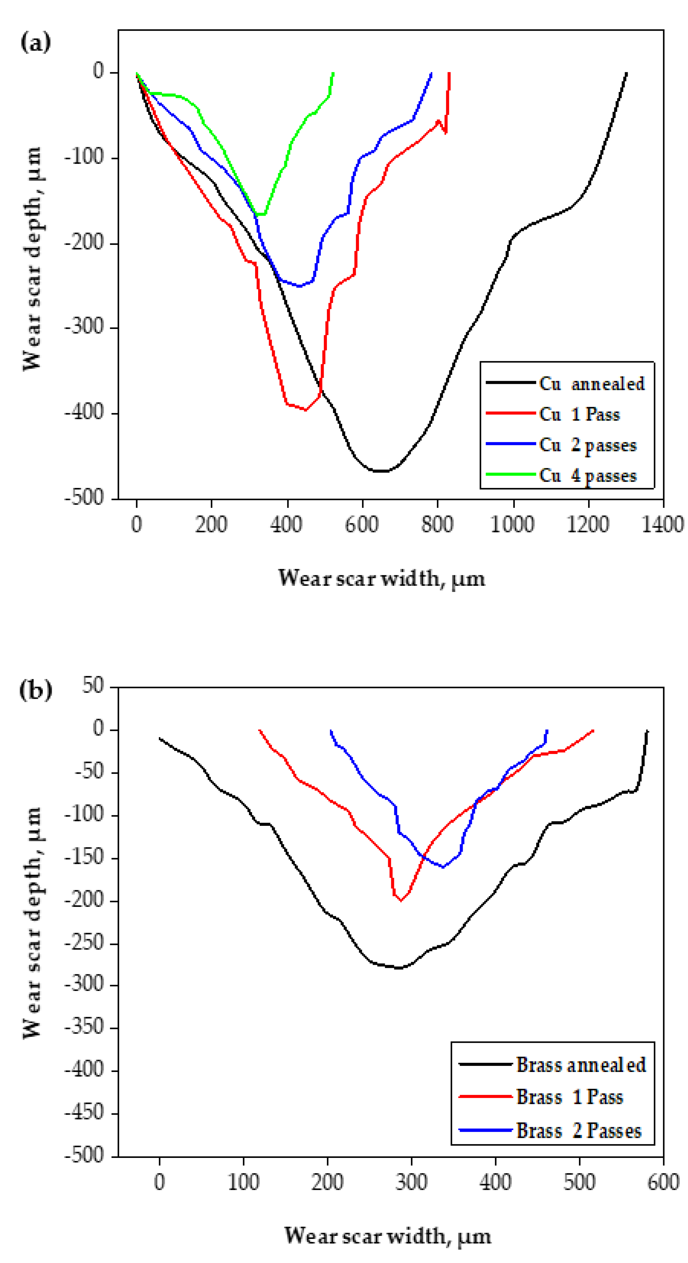 Materials 15 02985 g010 550