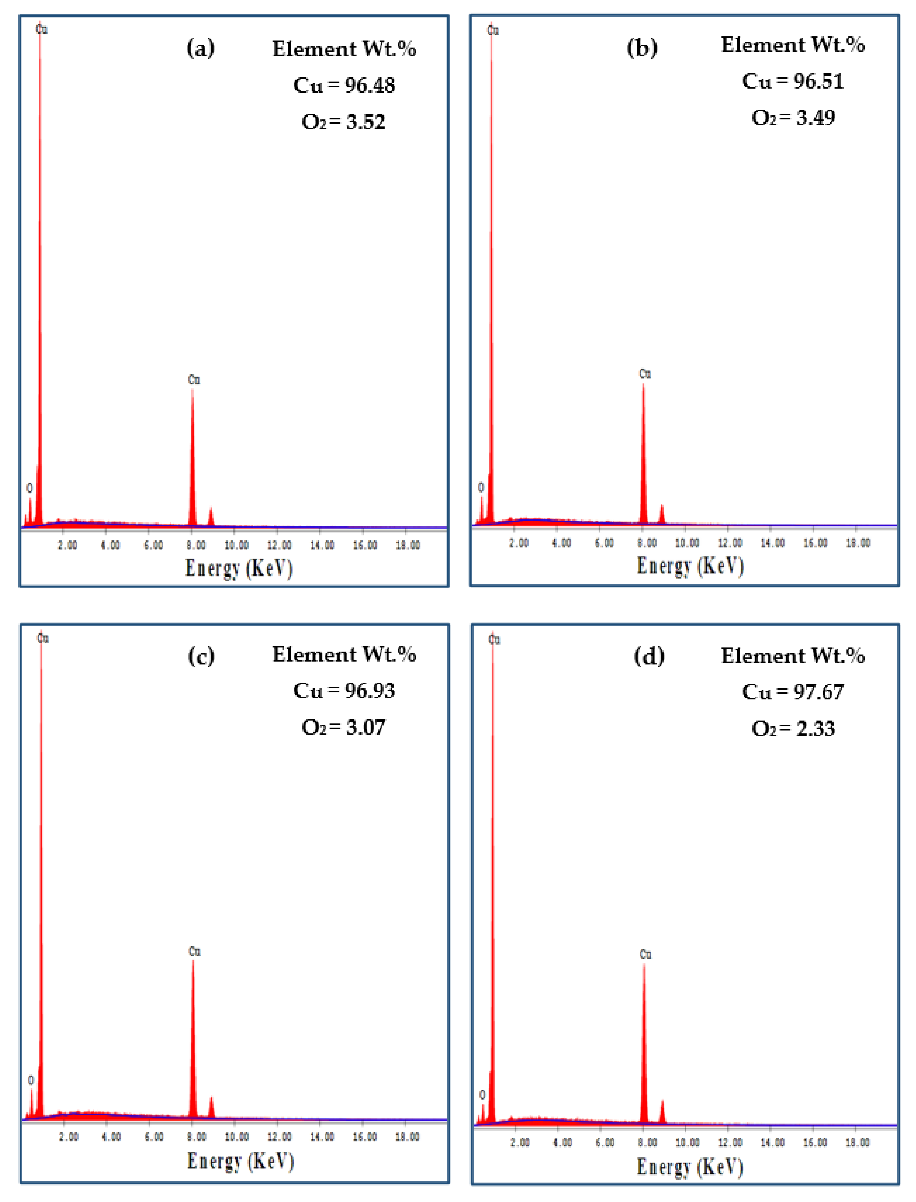 Materials 15 02985 g012 550