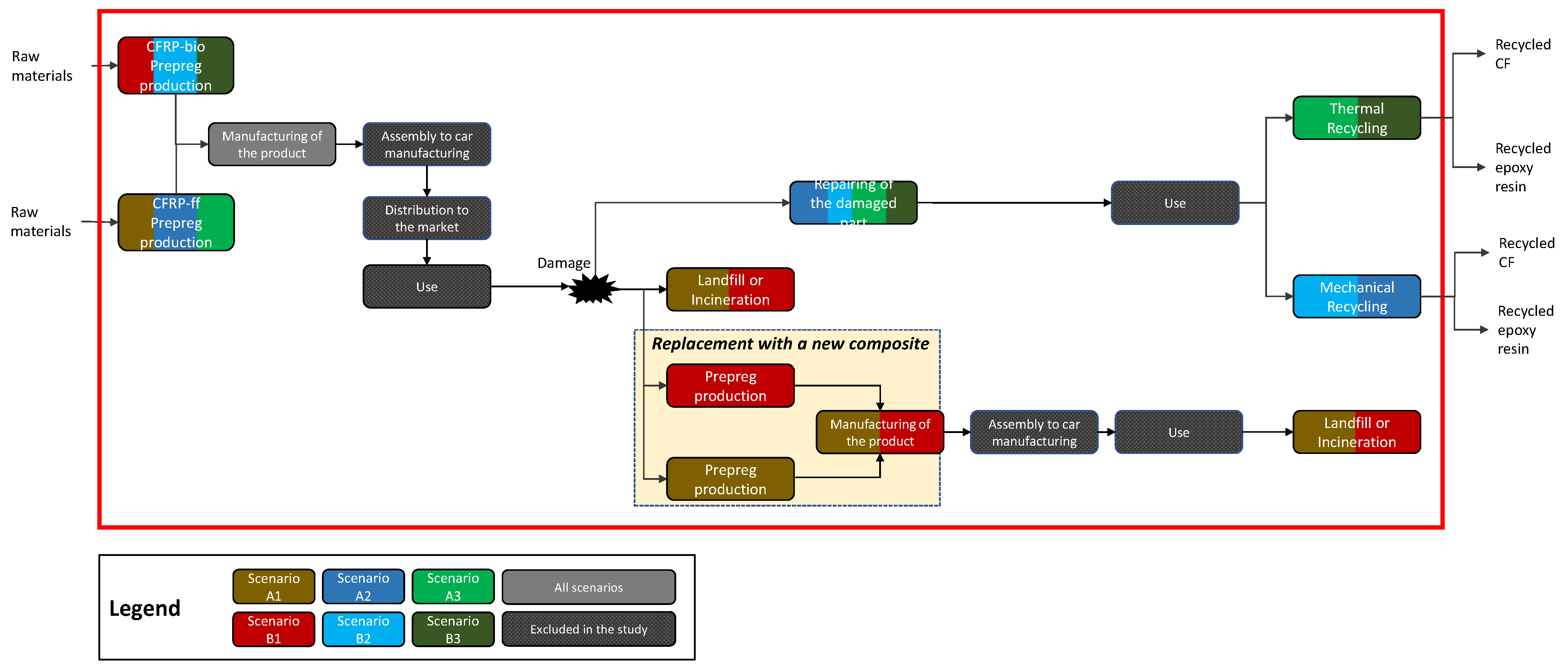 Materials 15 02986 g001 550