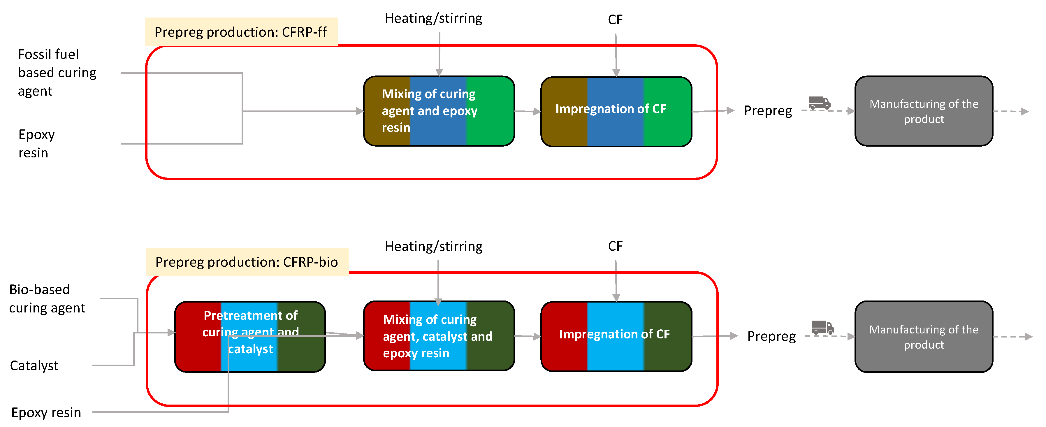 Materials 15 02986 g002 550