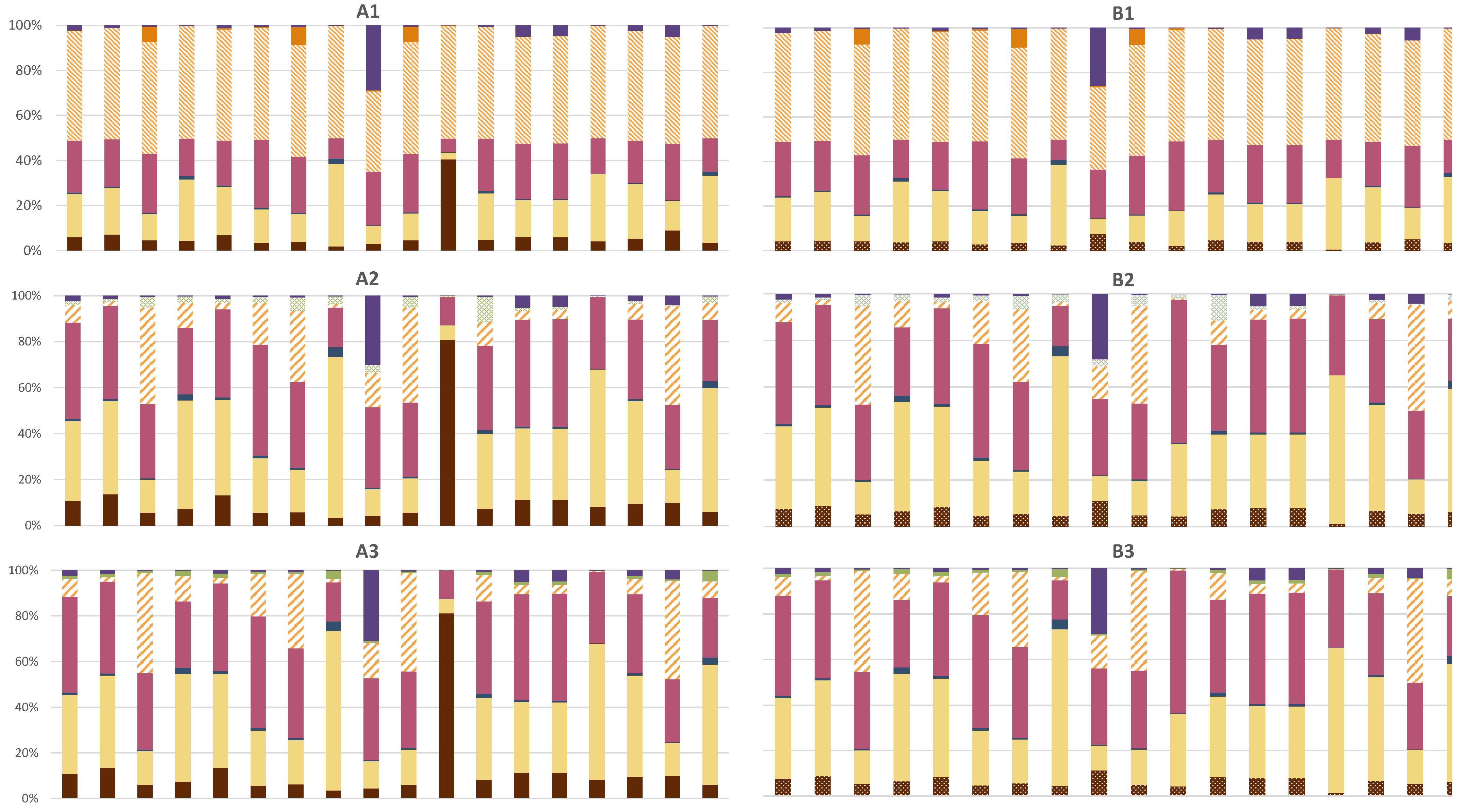 Materials 15 02986 g003 550
