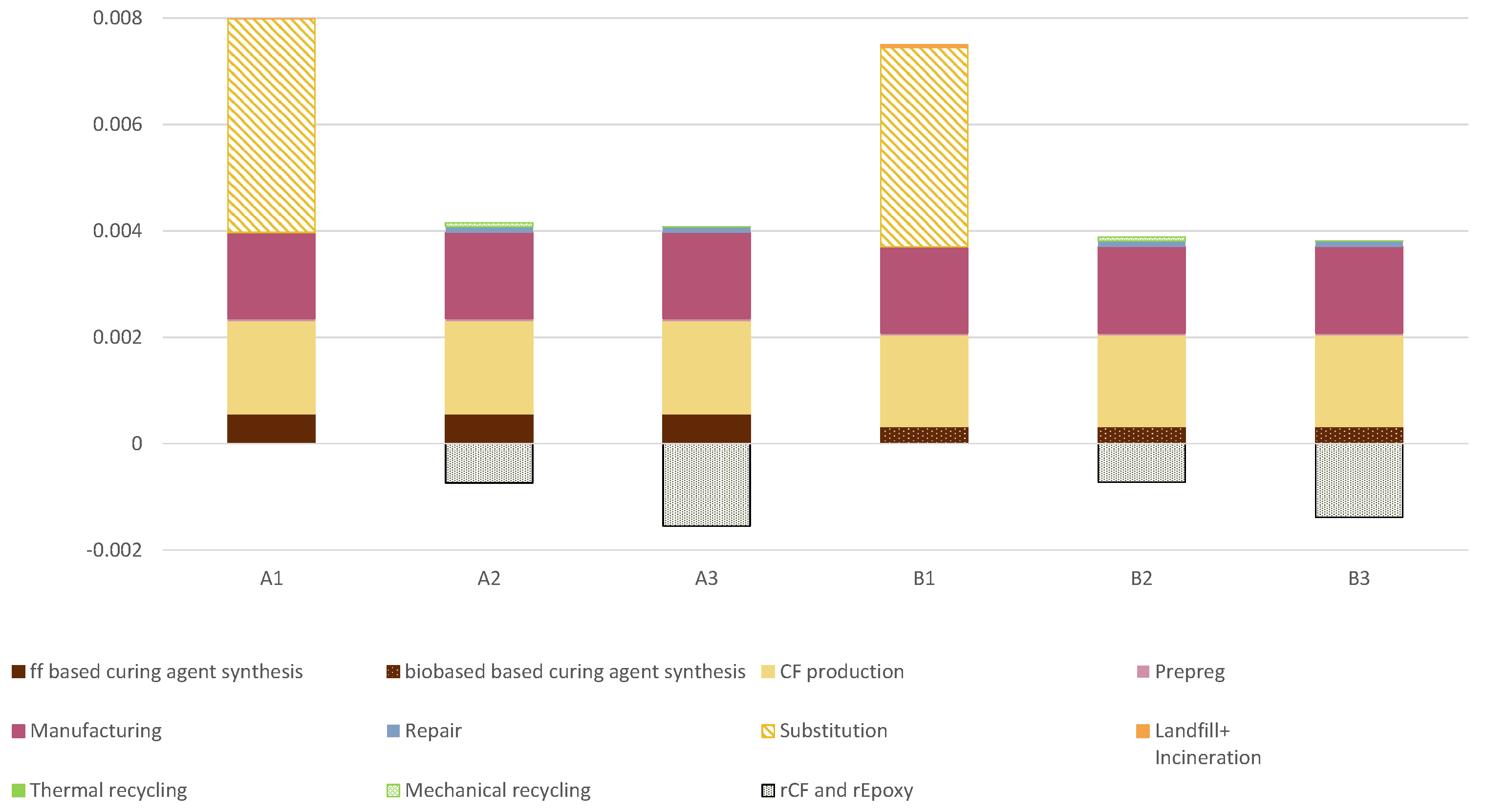 Materials 15 02986 g004 550