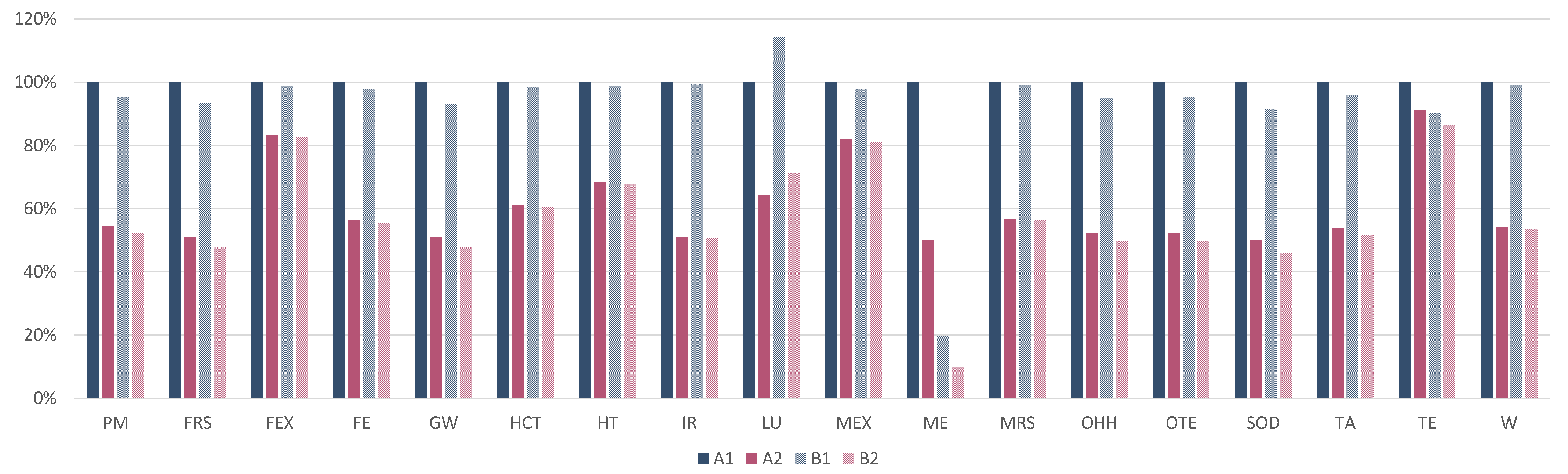 Materials 15 02986 g005 550