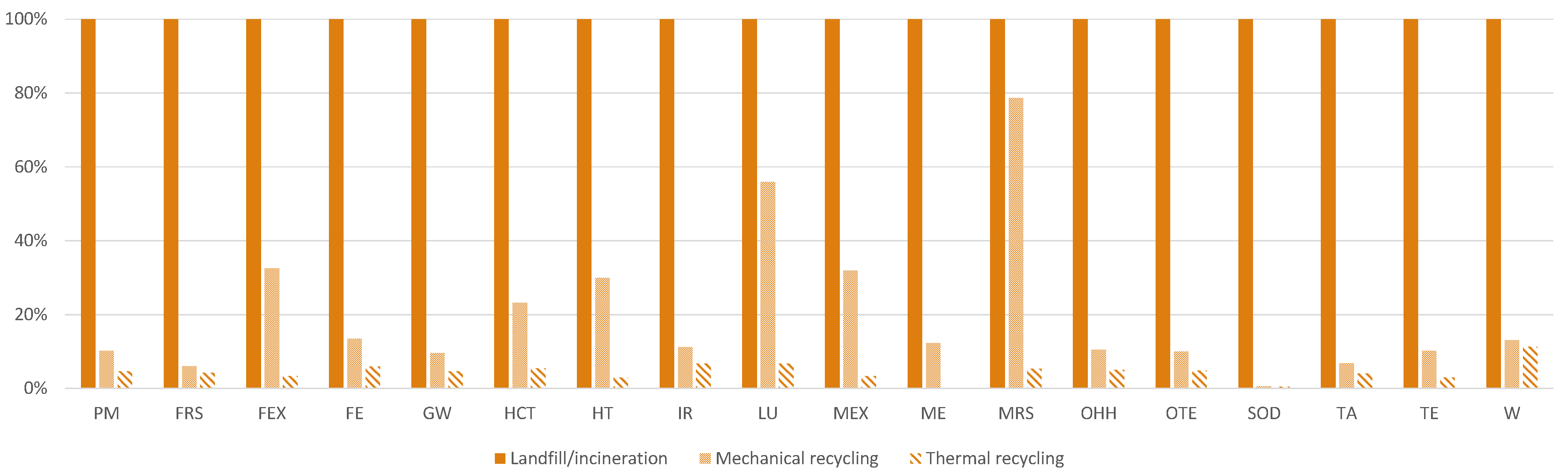 Materials 15 02986 g006 550