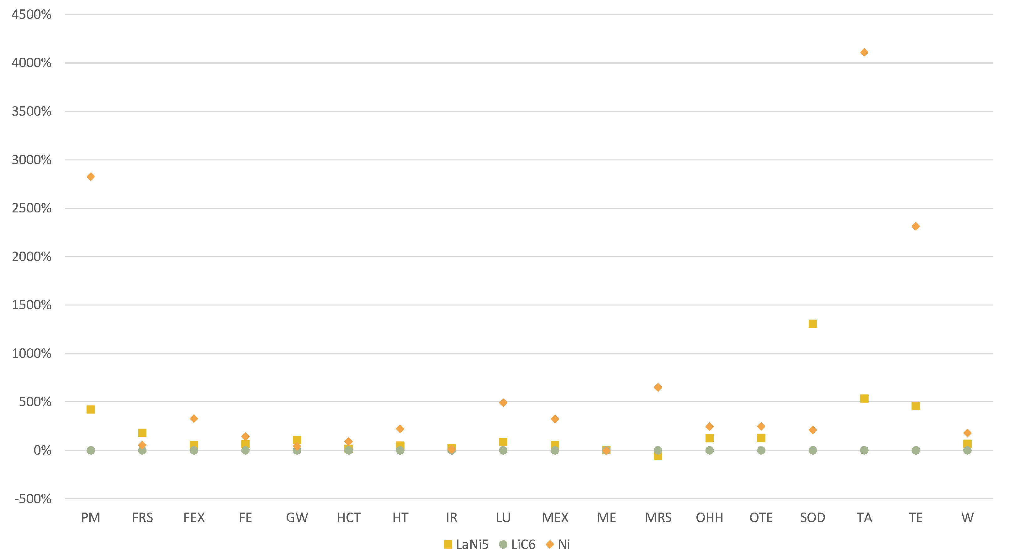 Materials 15 02986 g007 550