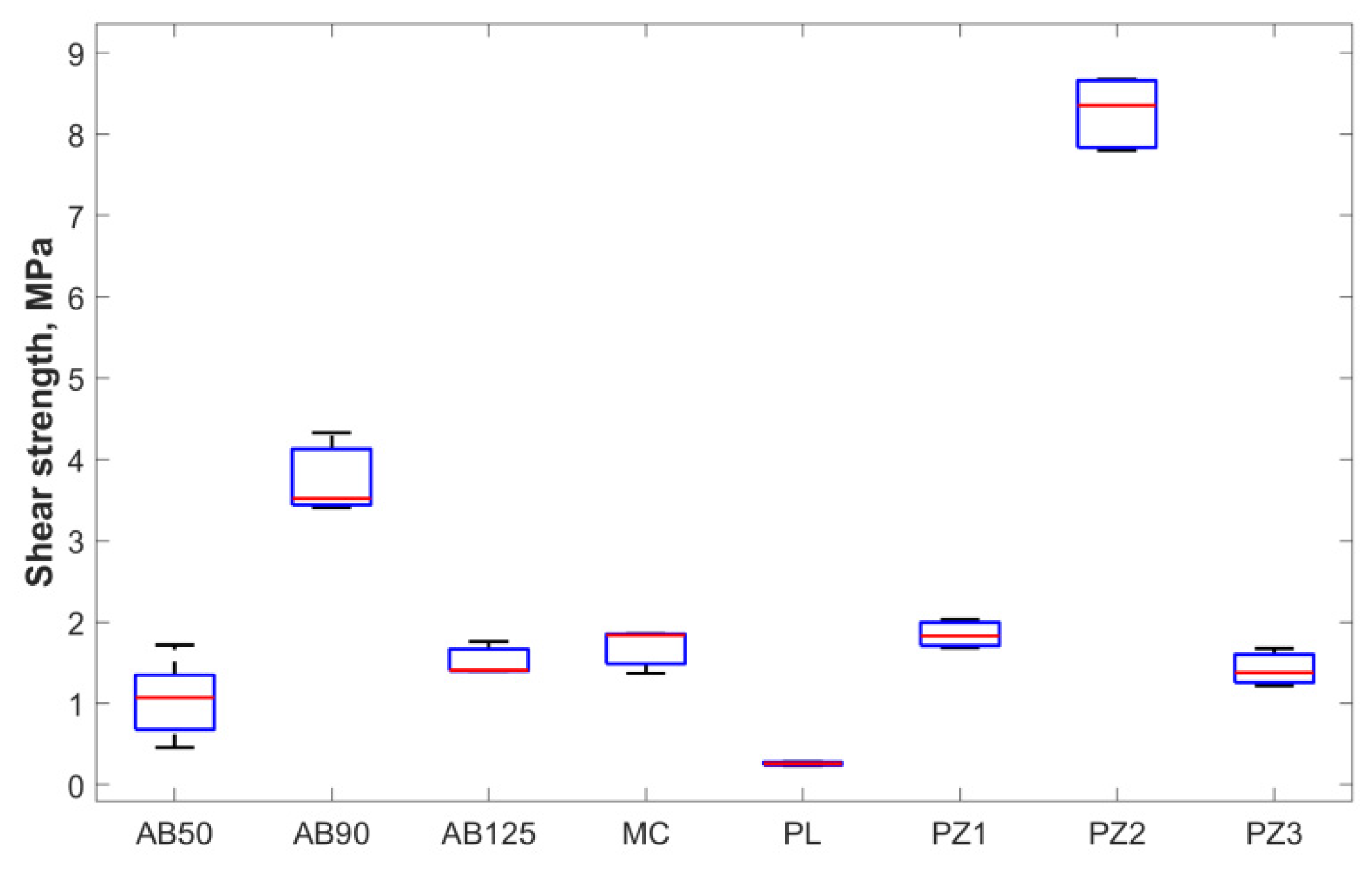 Materials 15 02987 g009 Materials 15 02987 g009