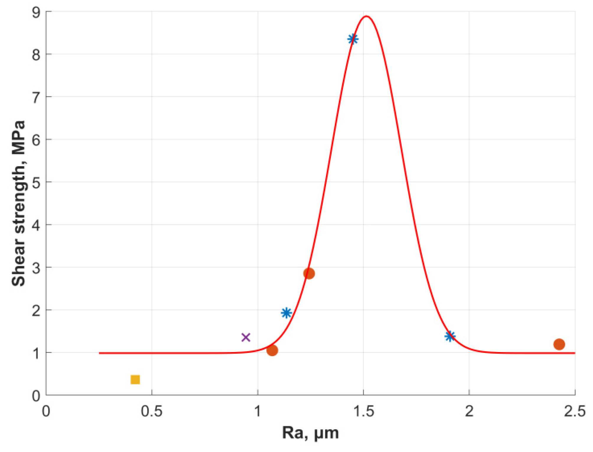 Materials 15 02987 g010 Materials 15 02987 g010