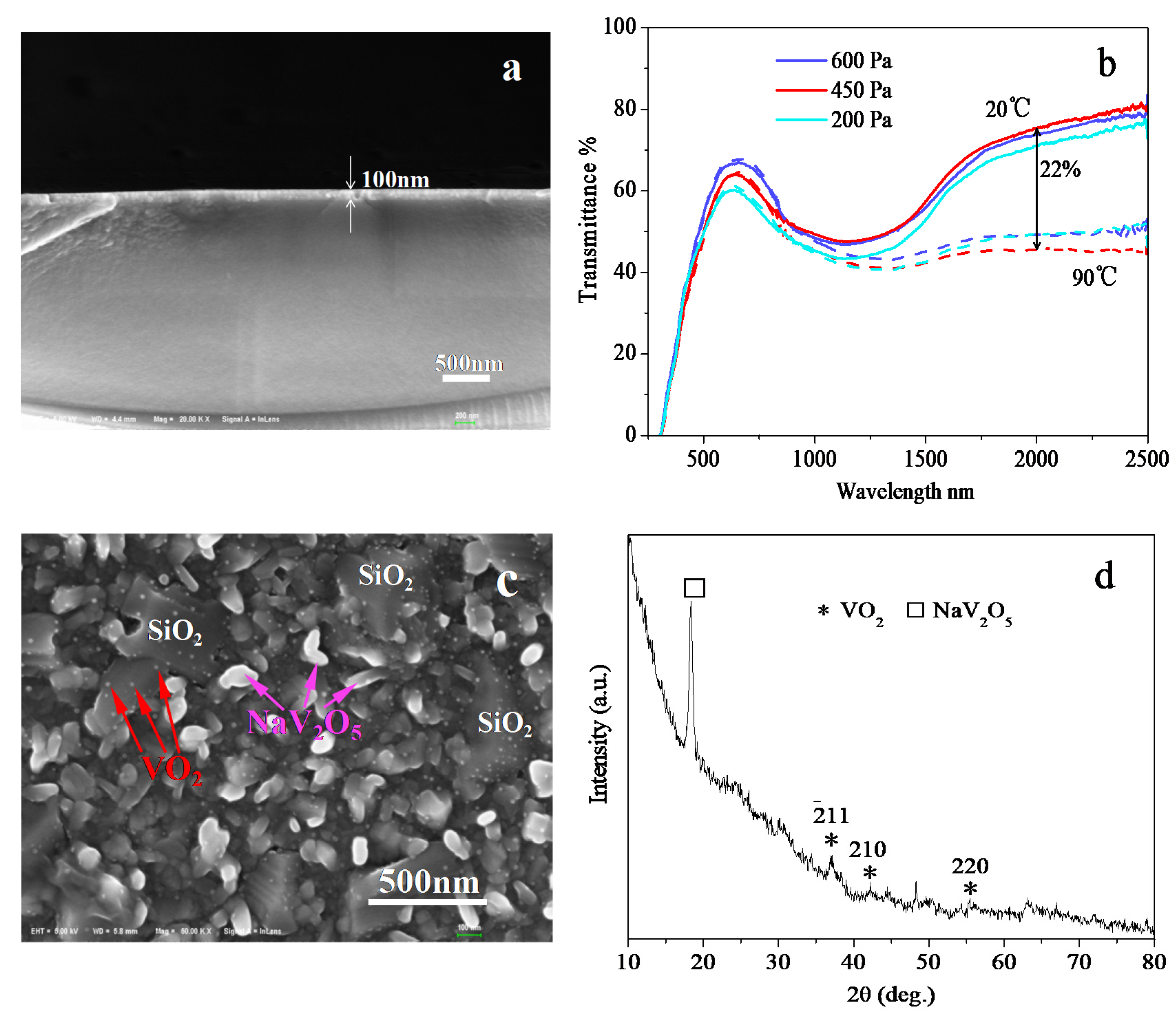 Materials 15 02990 g008 550