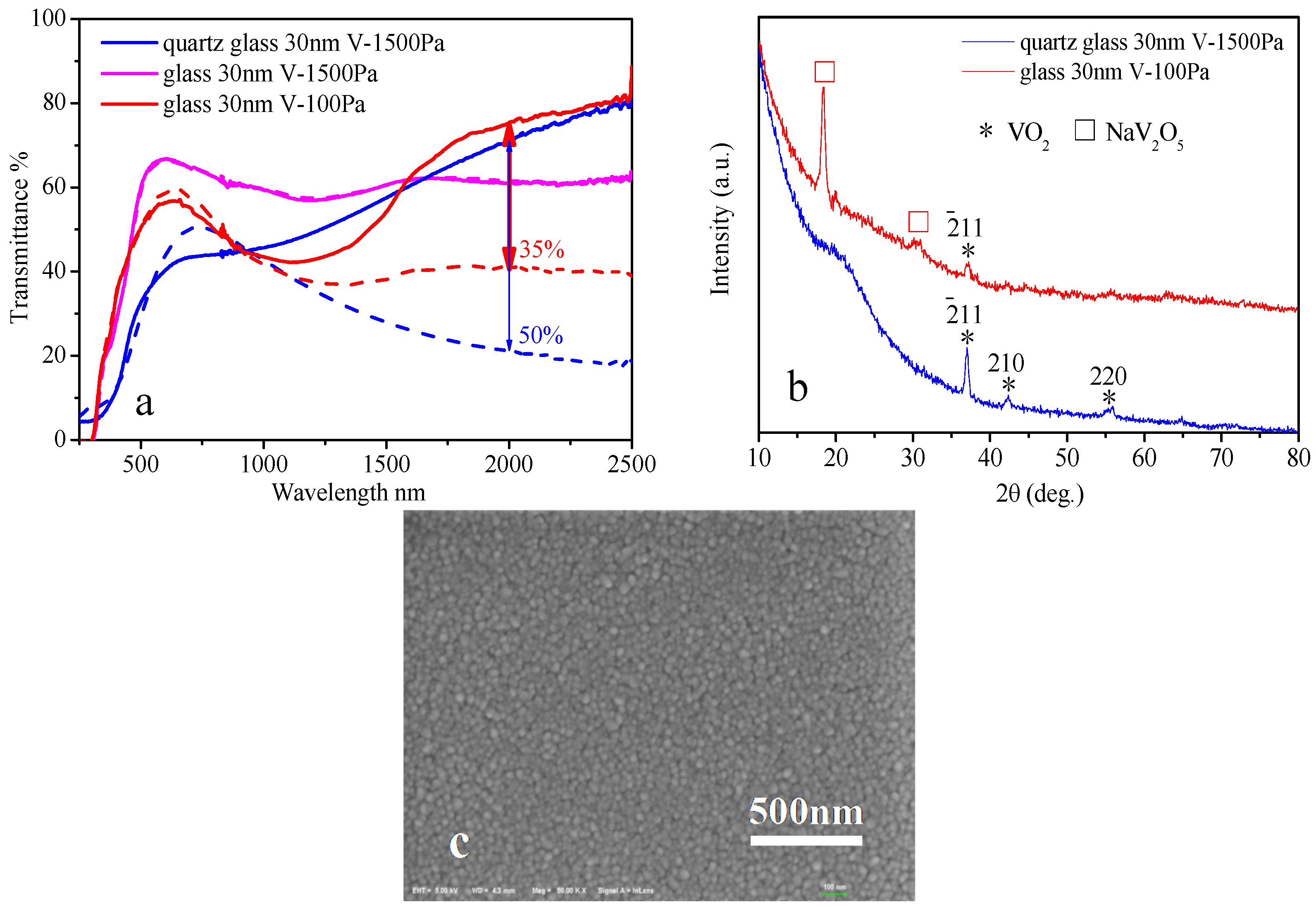 Materials 15 02990 g009 550