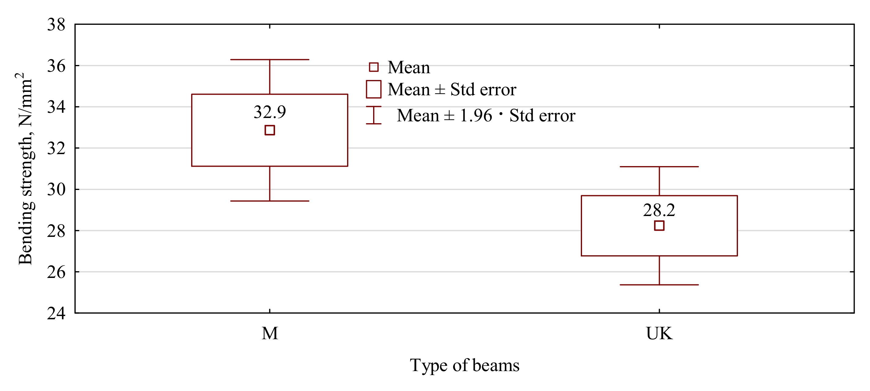 Materials 15 02992 g003 550