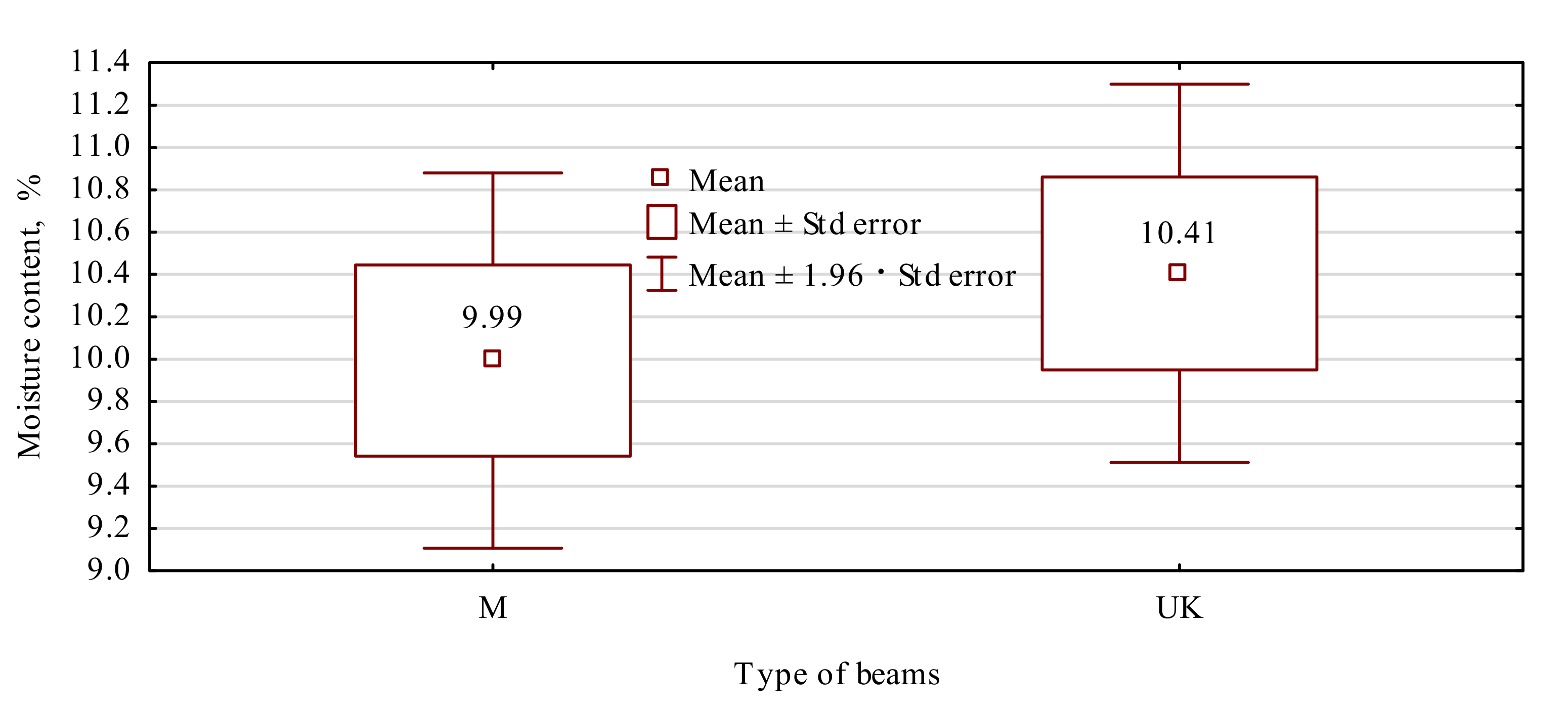 Materials 15 02992 g006 550