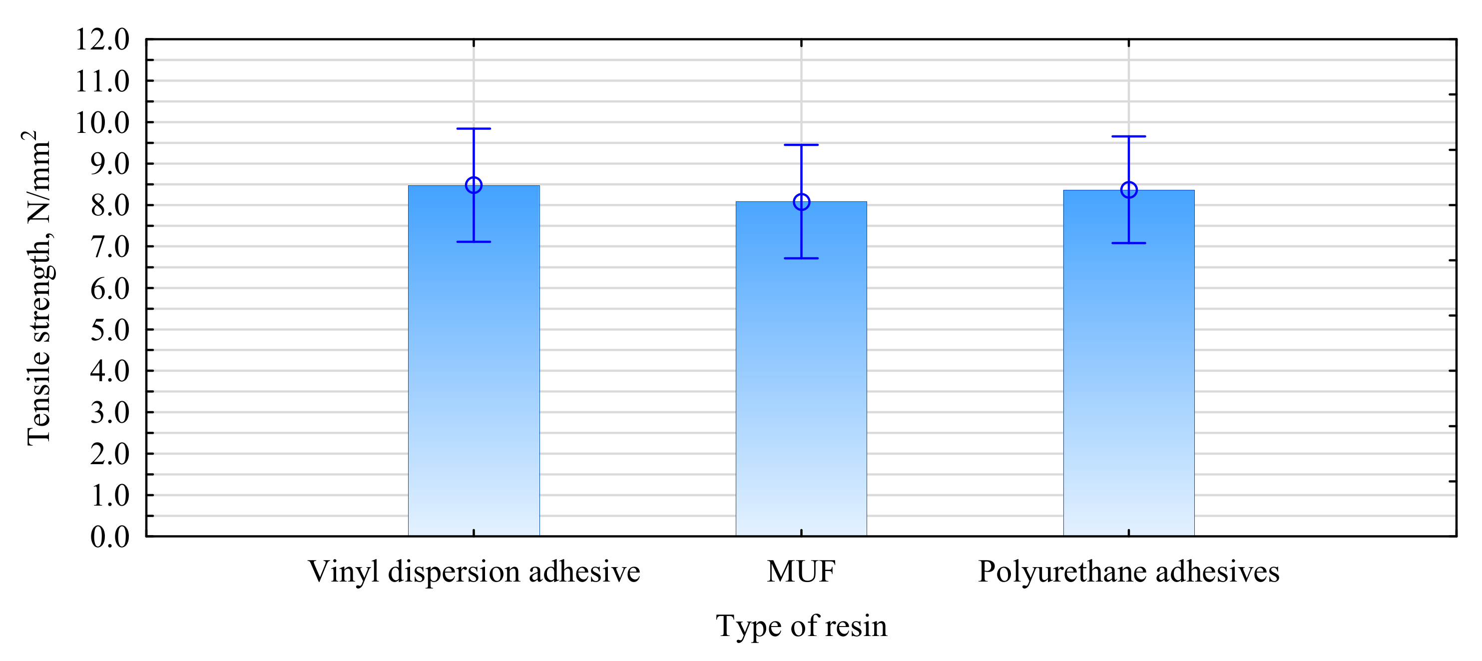 Materials 15 02992 g007 550