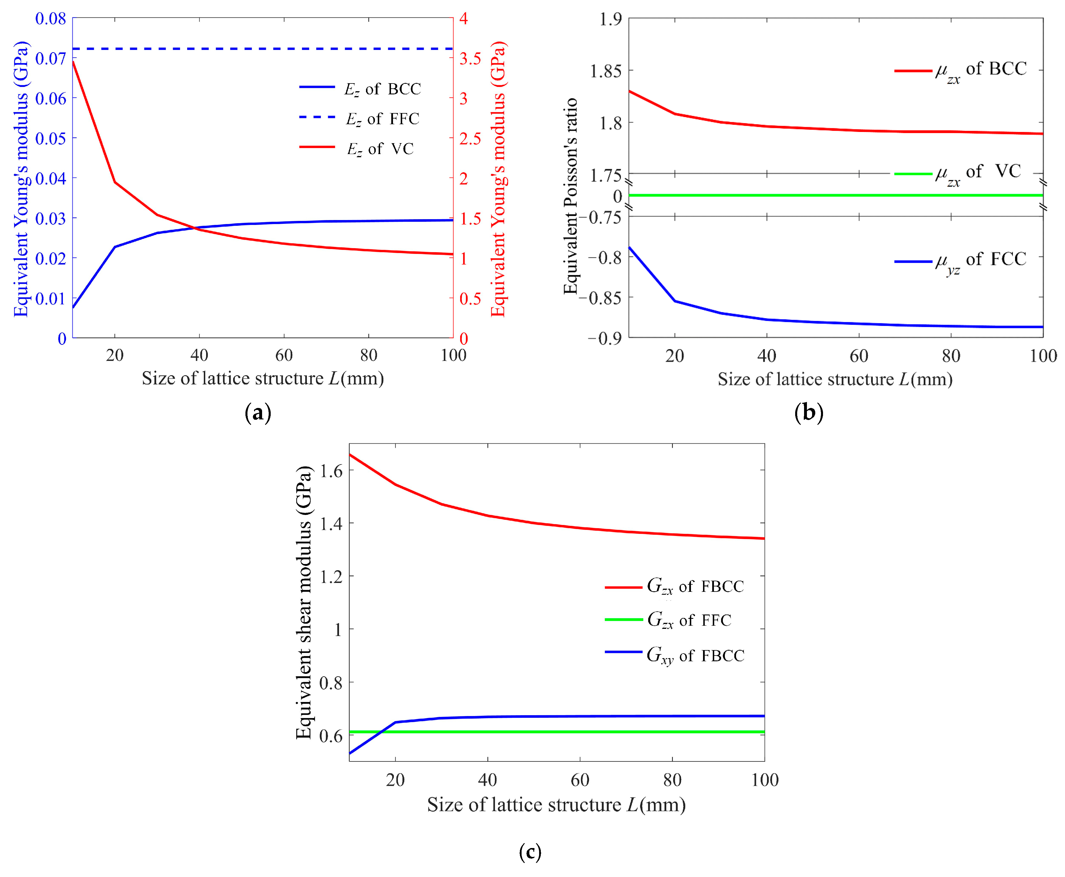Materials 15 02993 g005