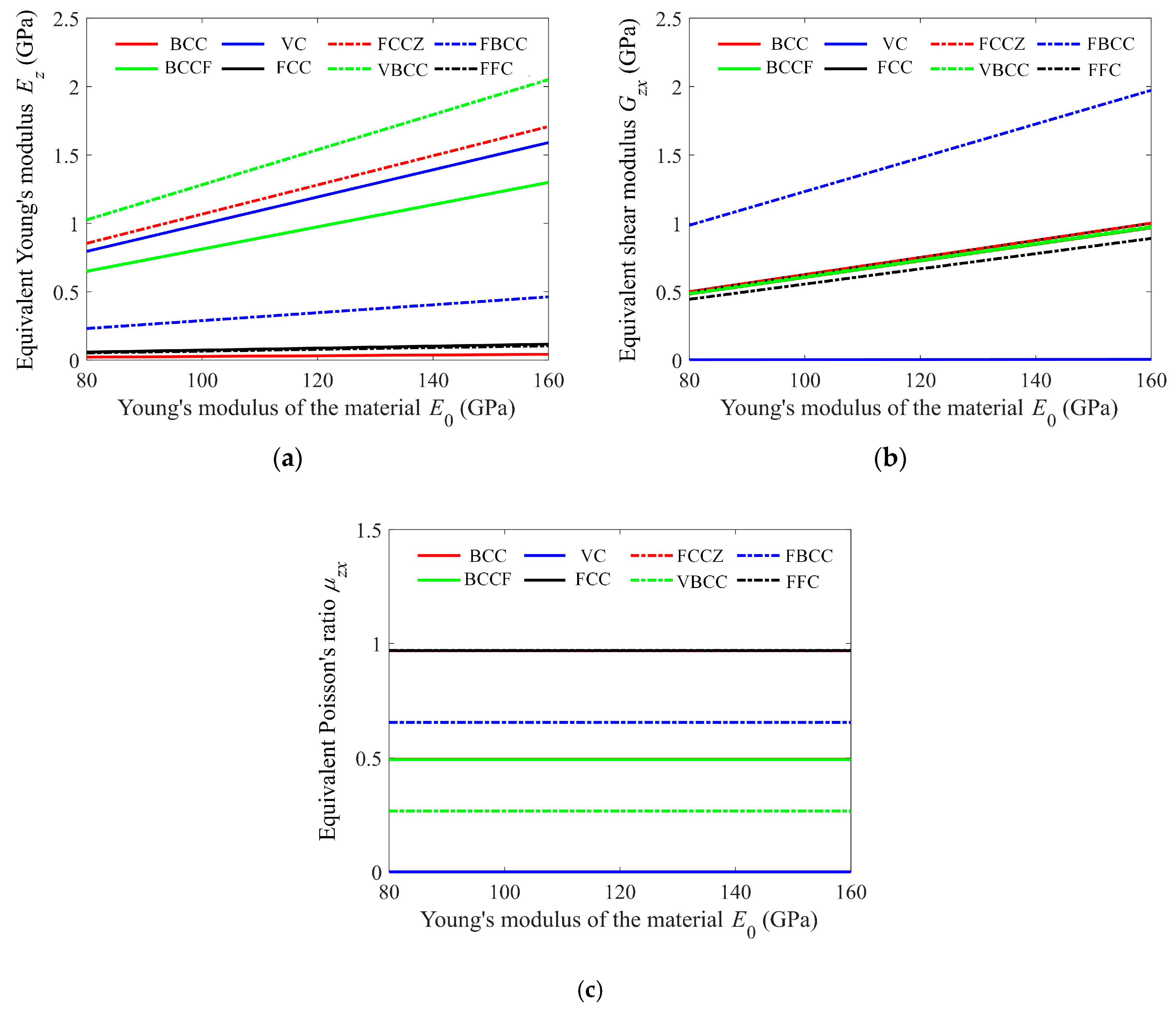 Materials 15 02993 g006