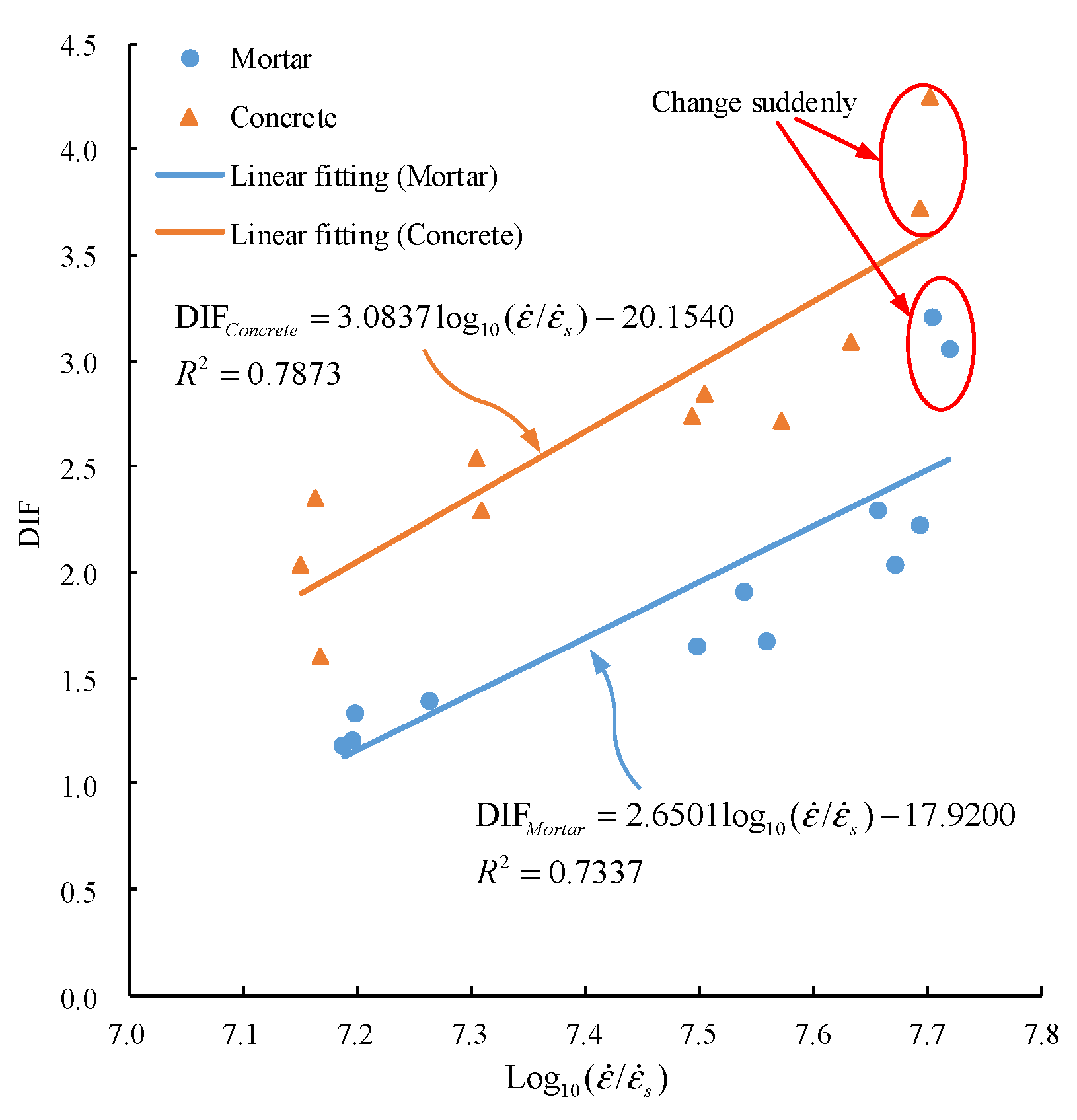 Materials 15 02995 g008