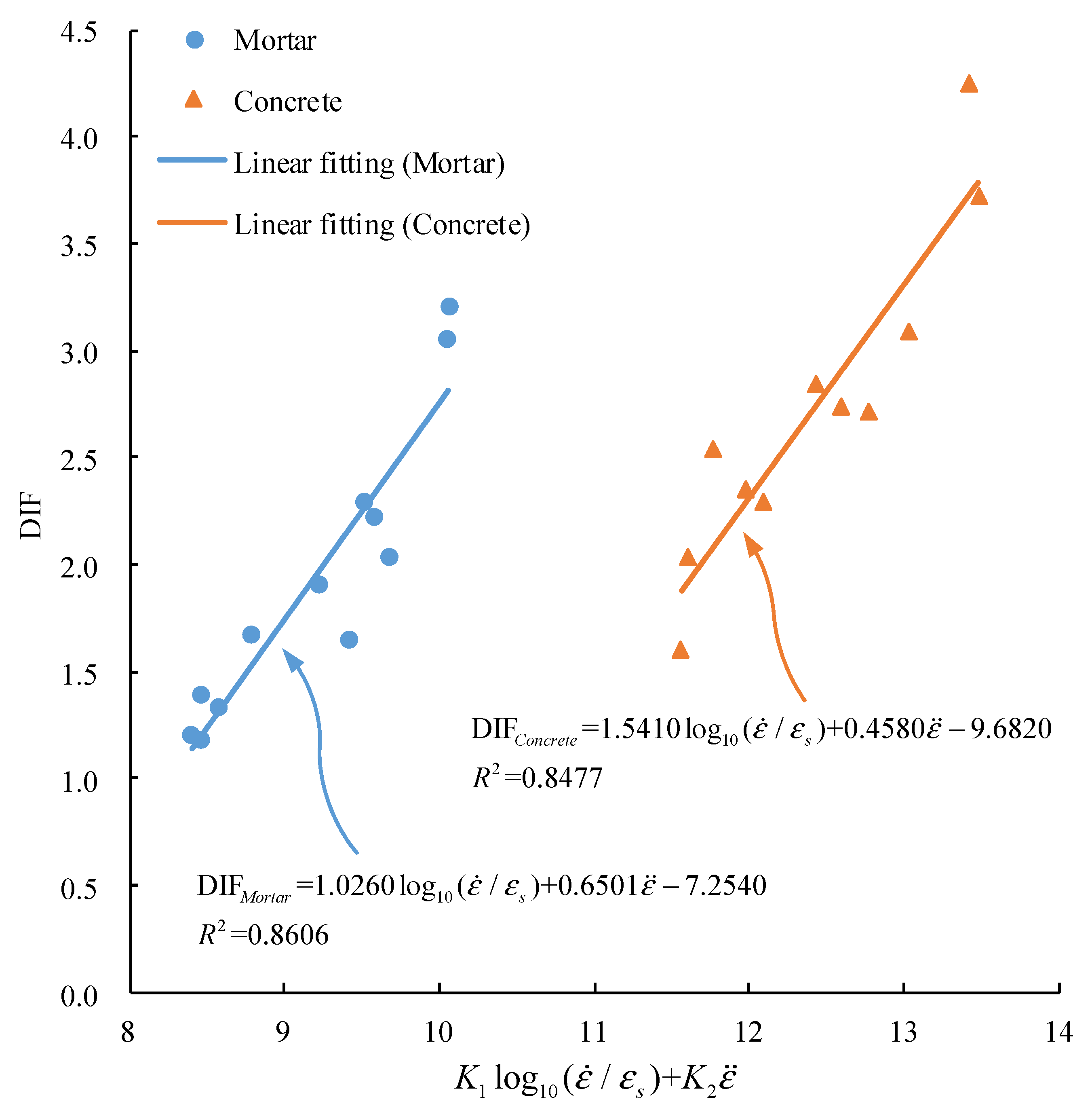 Materials 15 02995 g009