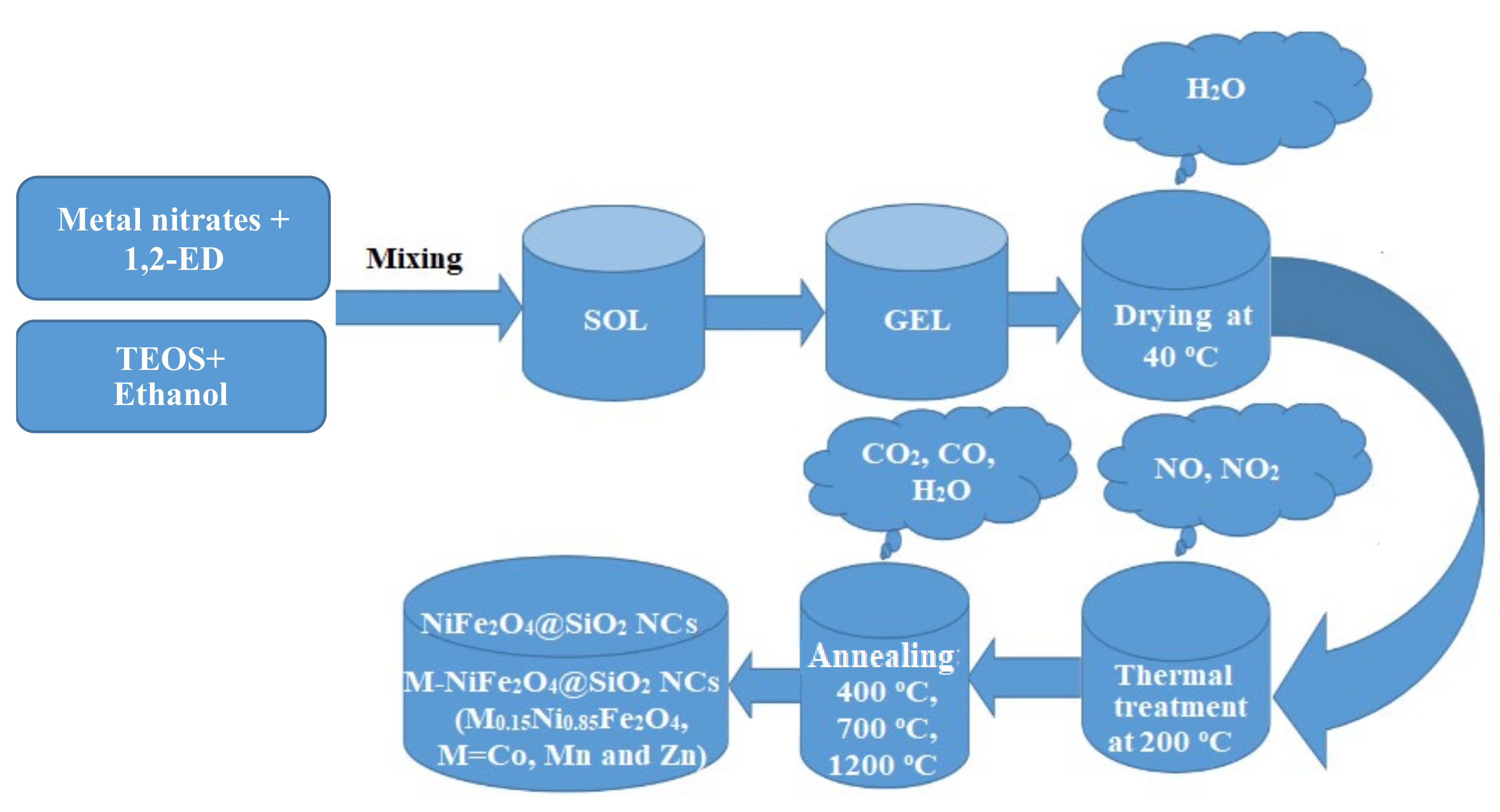 Materials 15 02996 g001