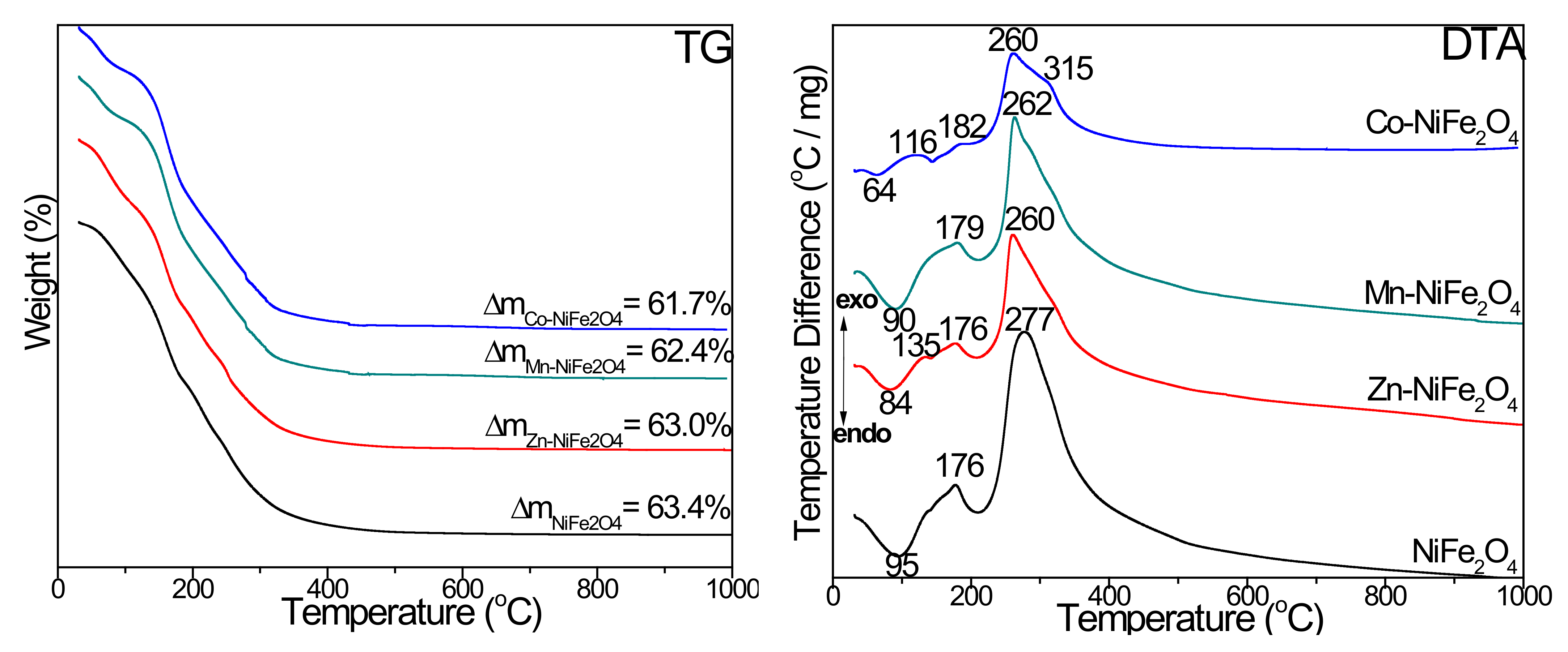 Materials 15 02996 g002