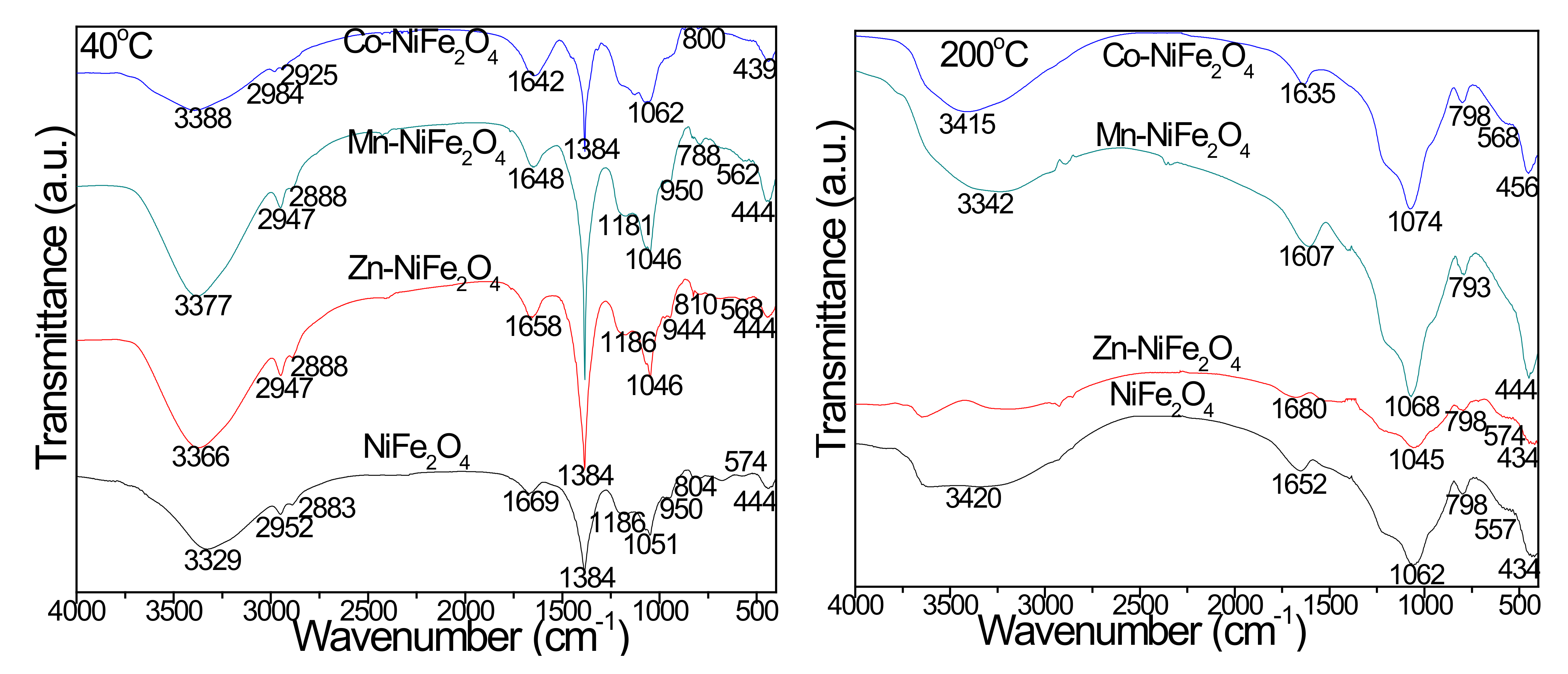 Materials 15 02996 g003