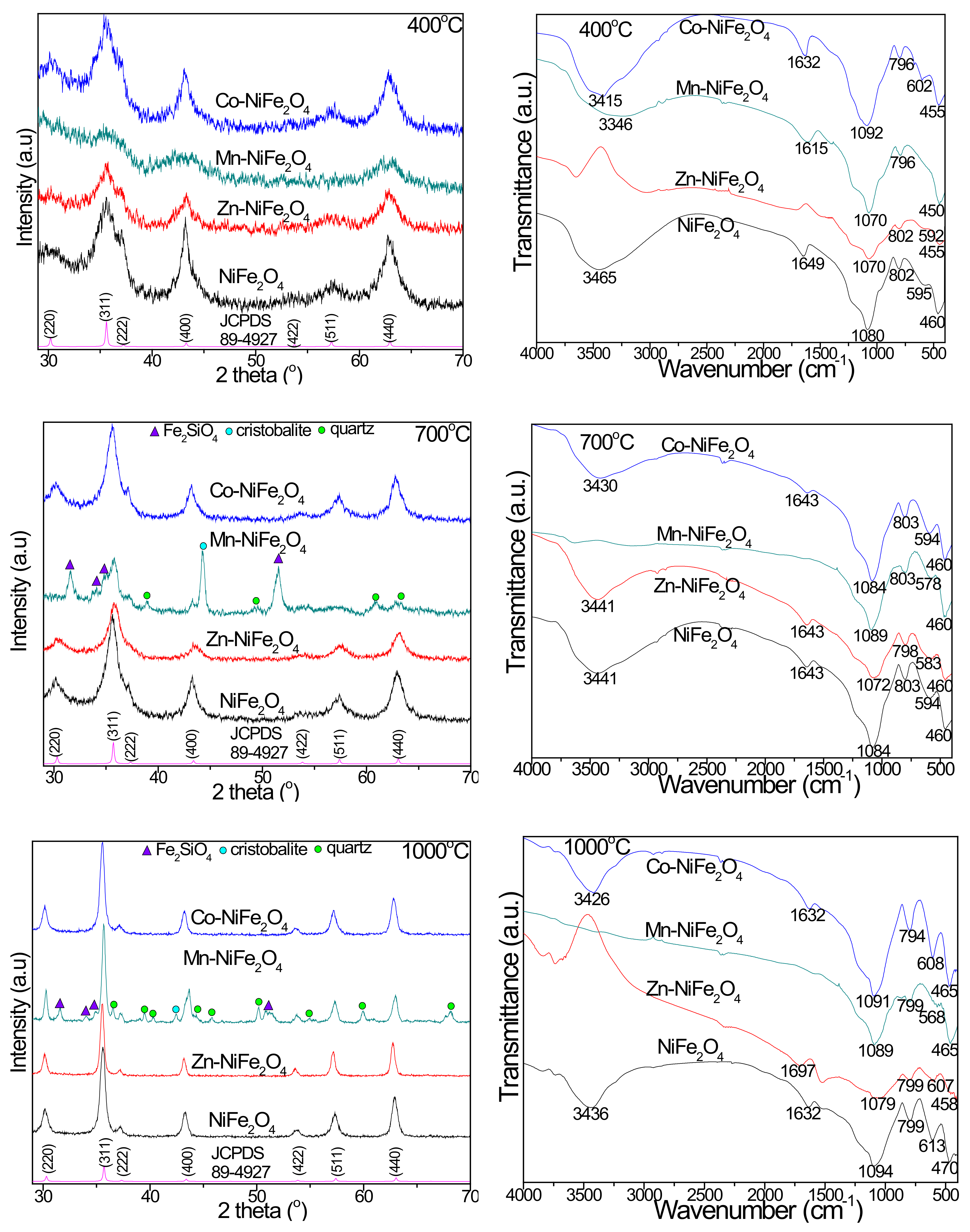Materials 15 02996 g004