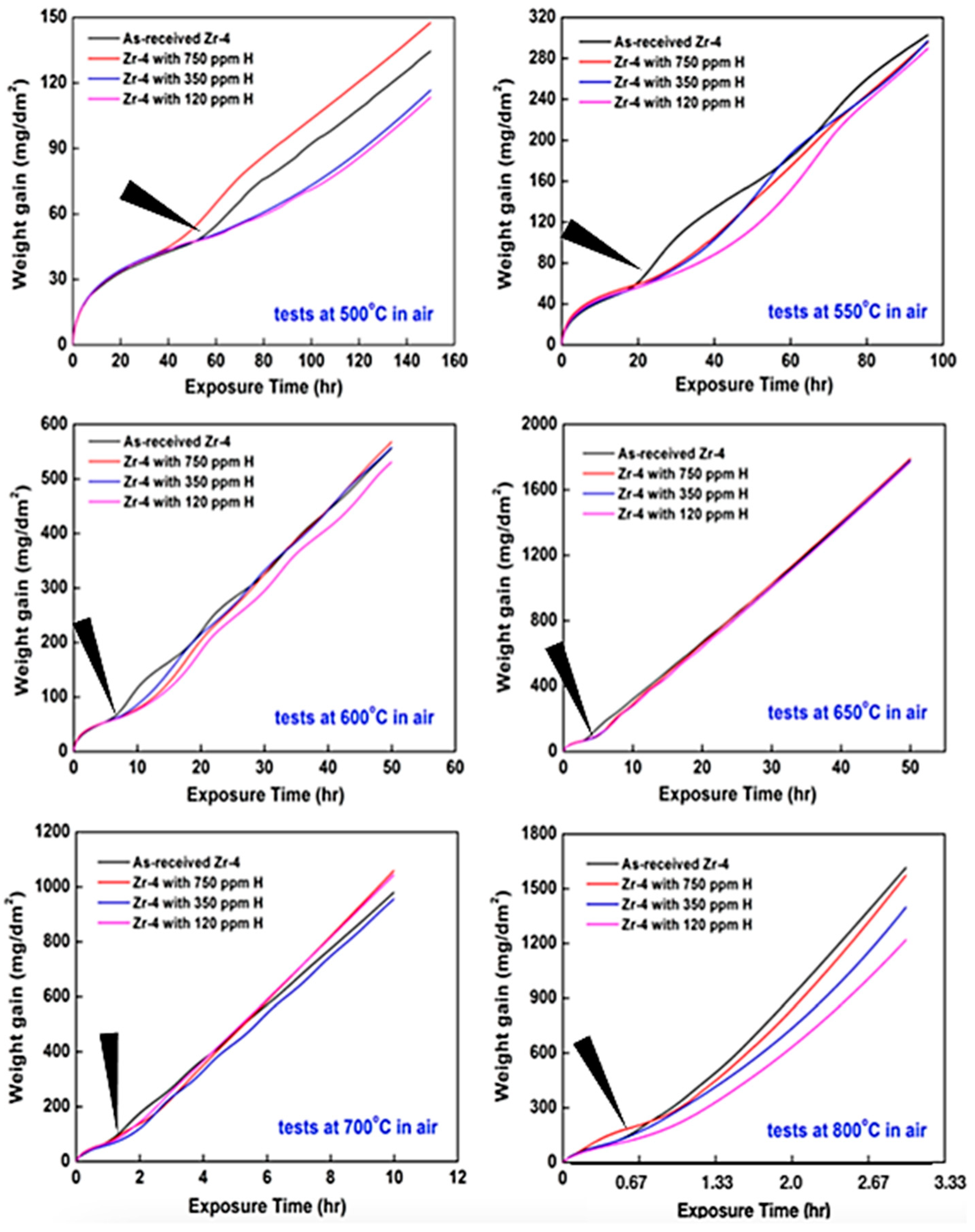 Materials 15 02997 g003 550