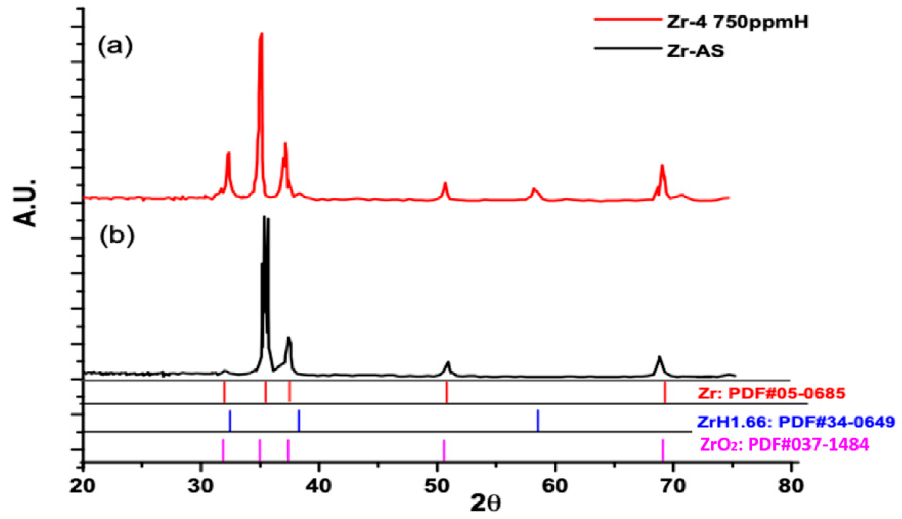 Materials 15 02997 g004 550