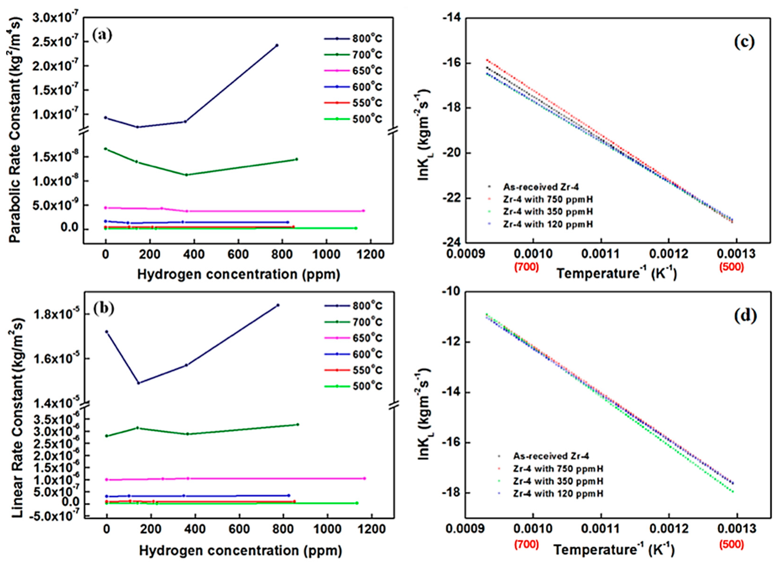 Materials 15 02997 g005 550