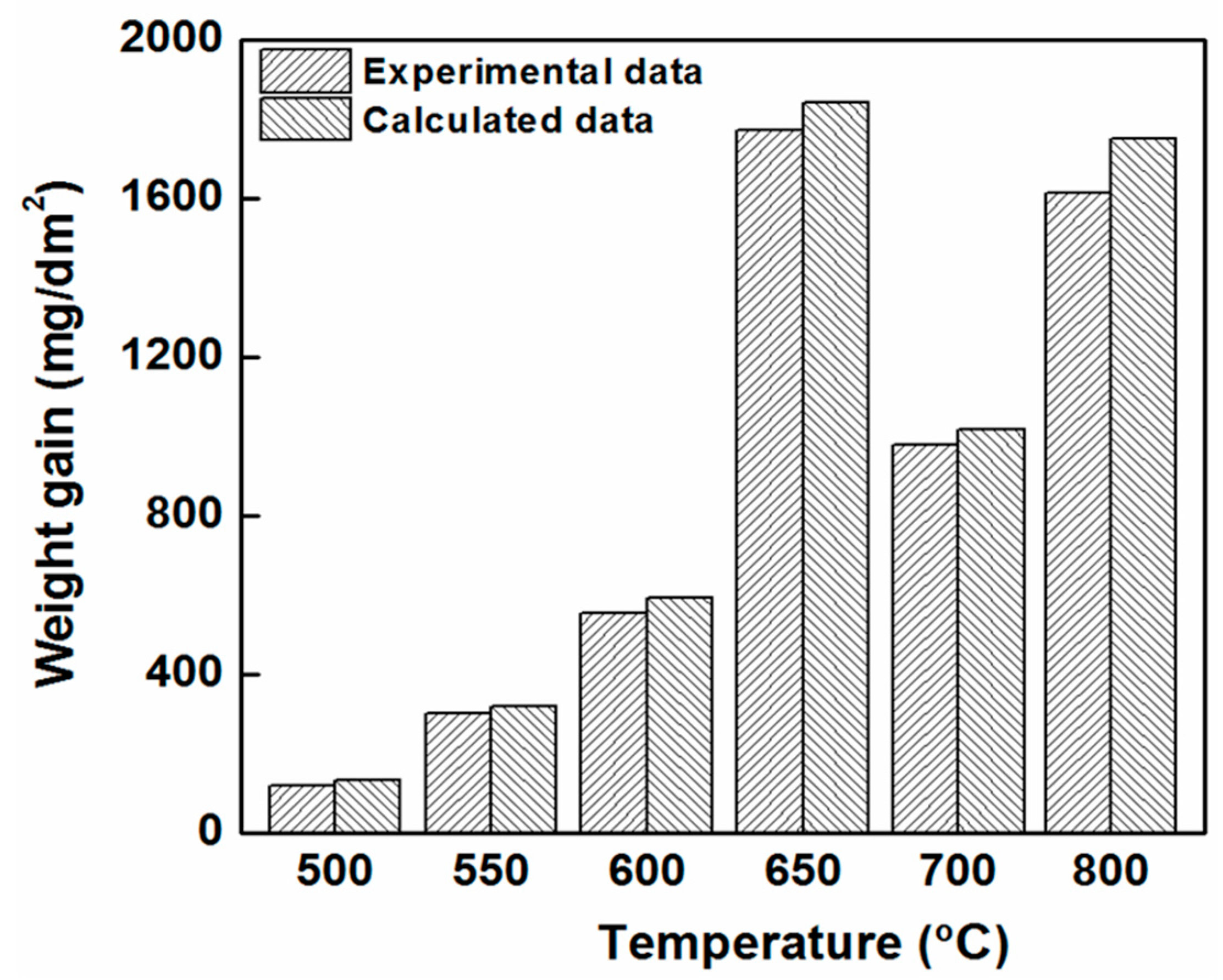 Materials 15 02997 g006 550