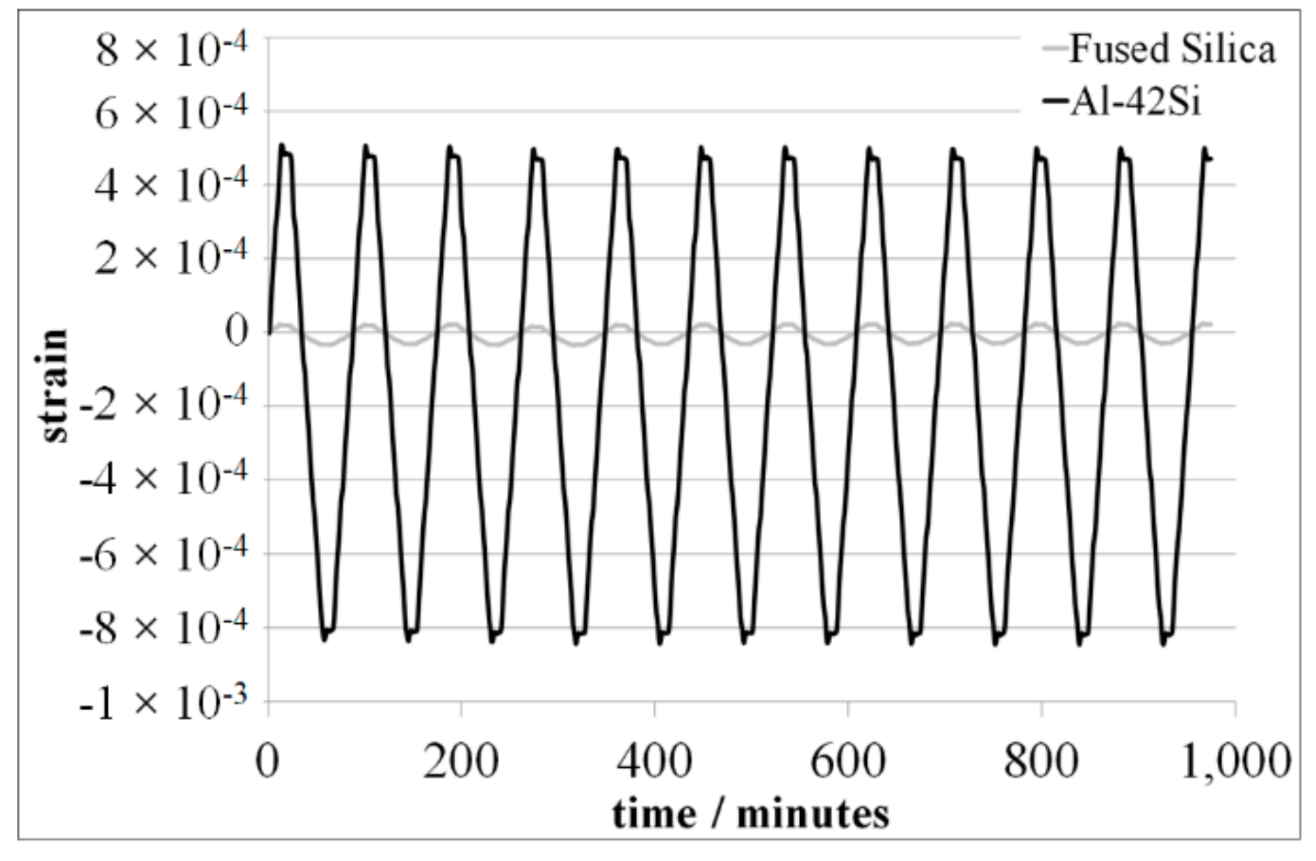 Materials 15 02998 g004 550