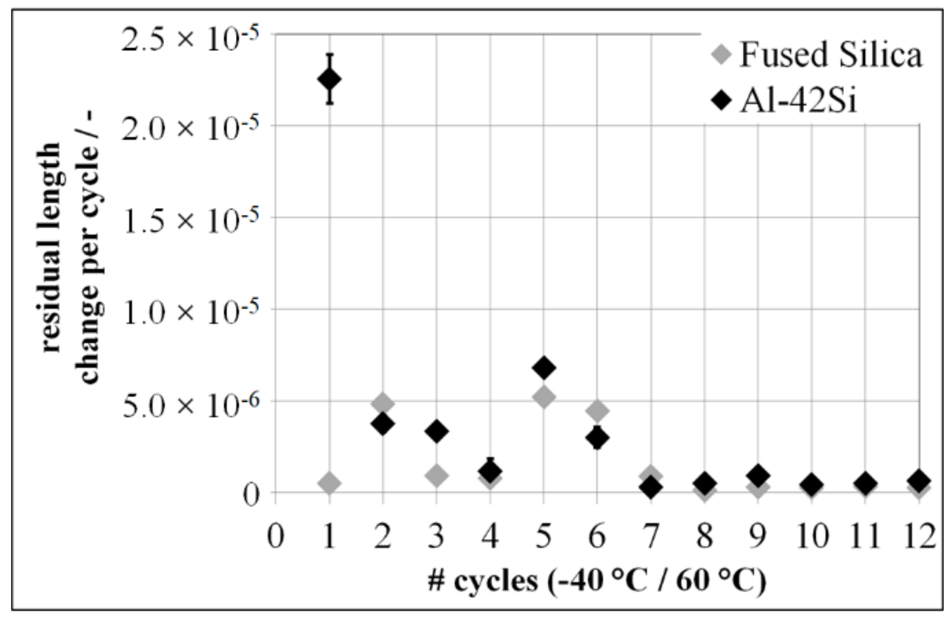 Materials 15 02998 g005 550
