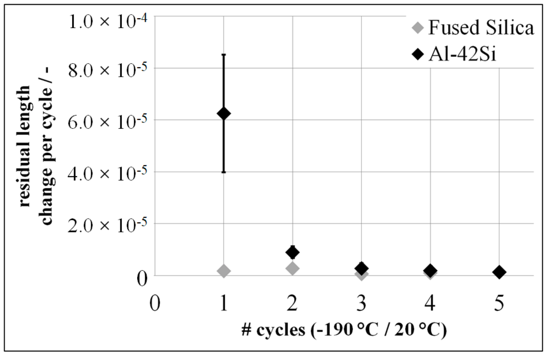 Materials 15 02998 g006 550