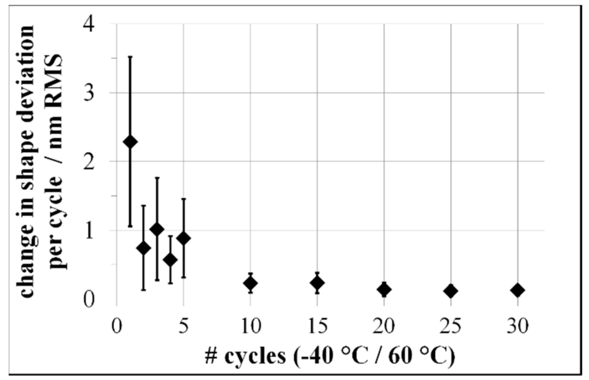 Materials 15 02998 g007 550