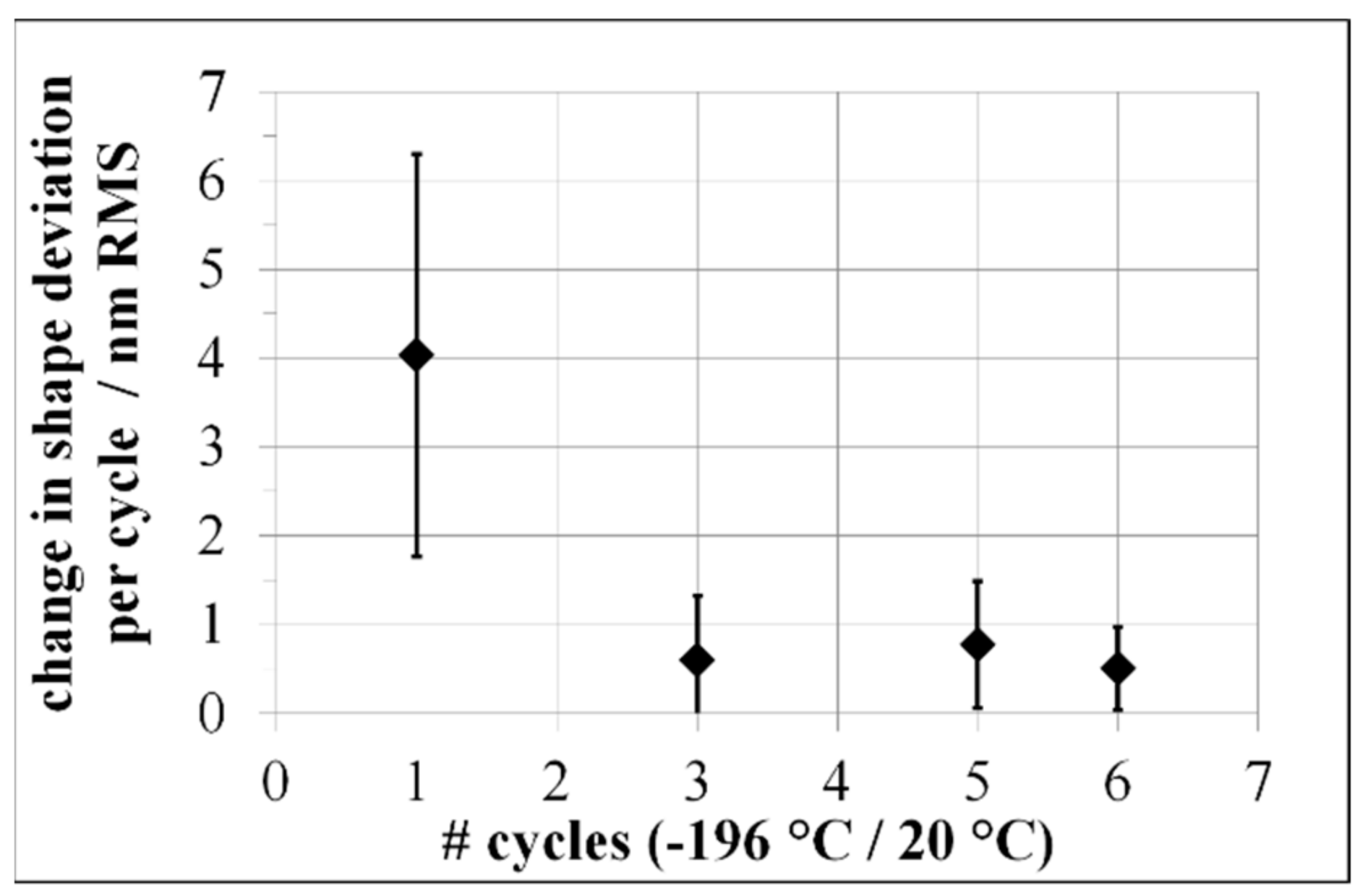Materials 15 02998 g009 550