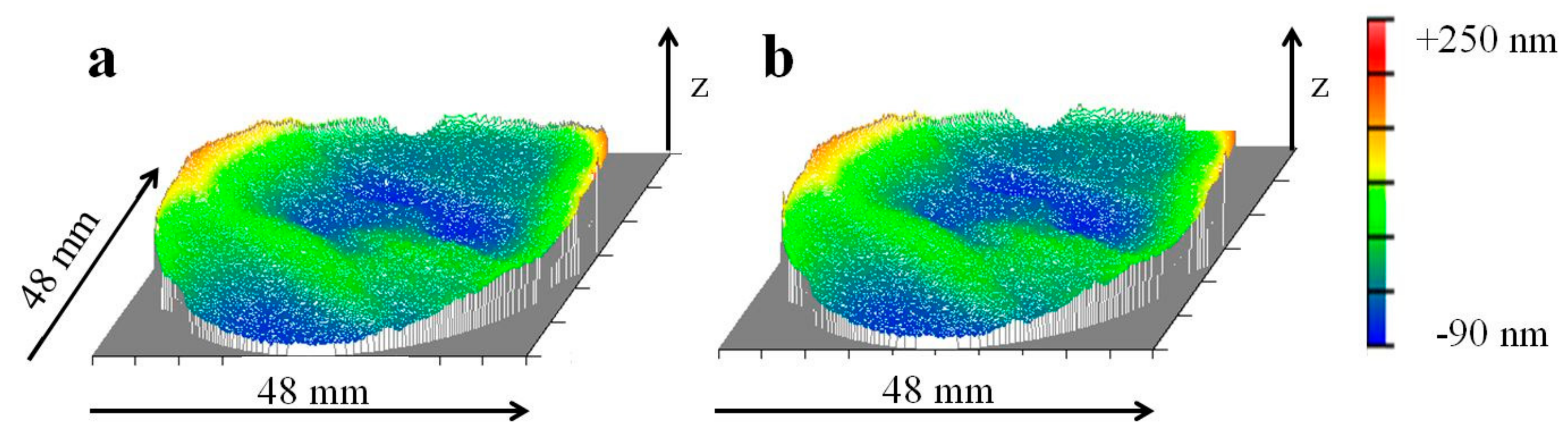 Materials 15 02998 g010 550