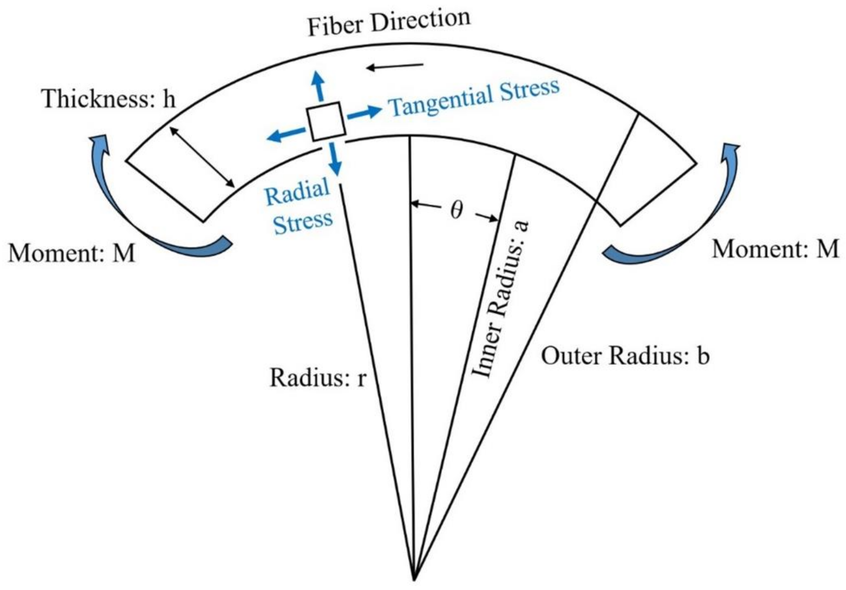 Materials 15 03001 g006 550