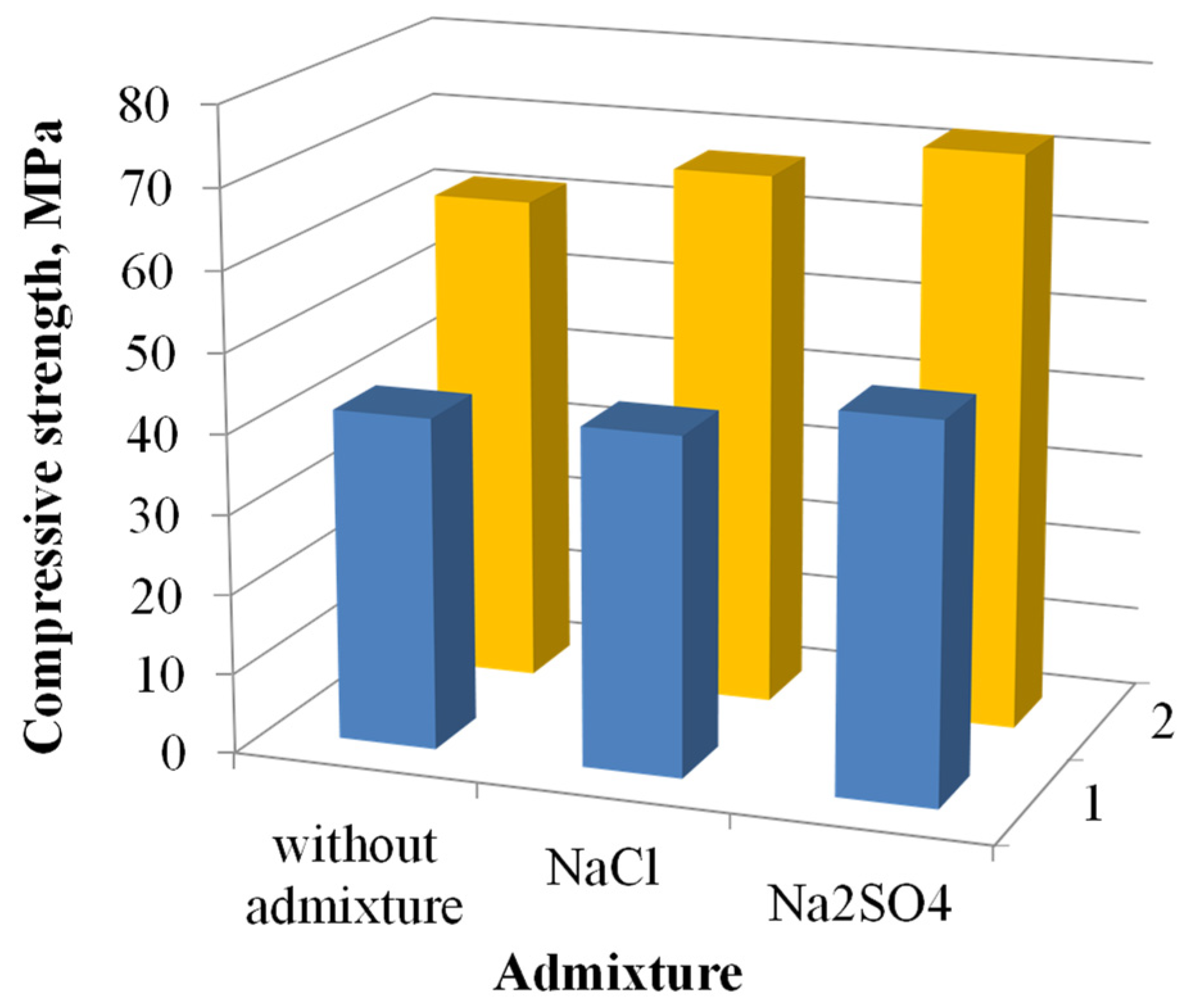 Materials 15 03003 g001 Materials 15 03003 g001