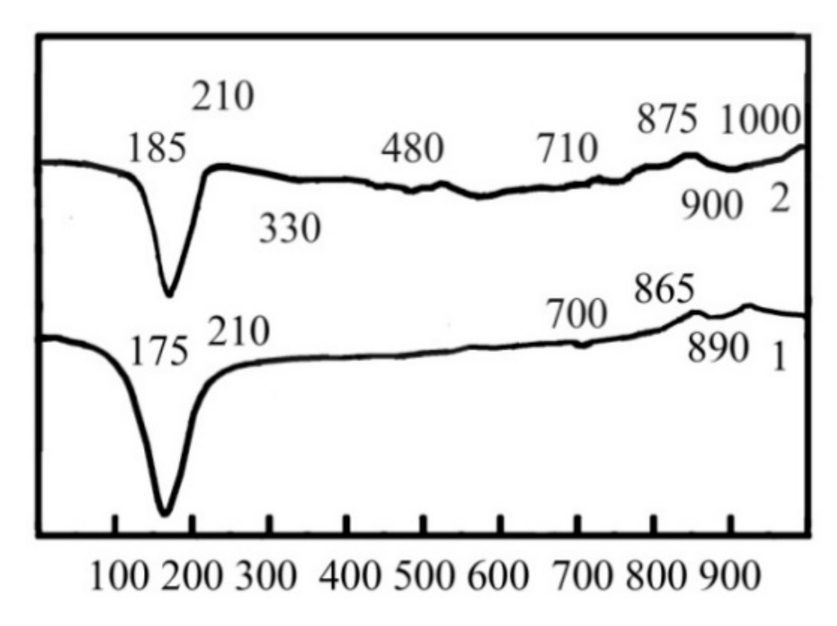 Materials 15 03003 g003 Materials 15 03003 g003