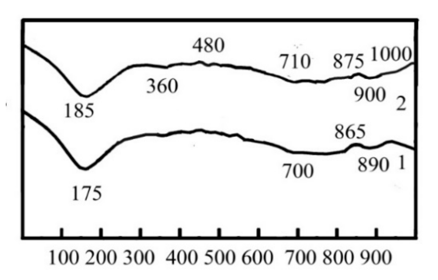 Materials 15 03003 g007 Materials 15 03003 g007