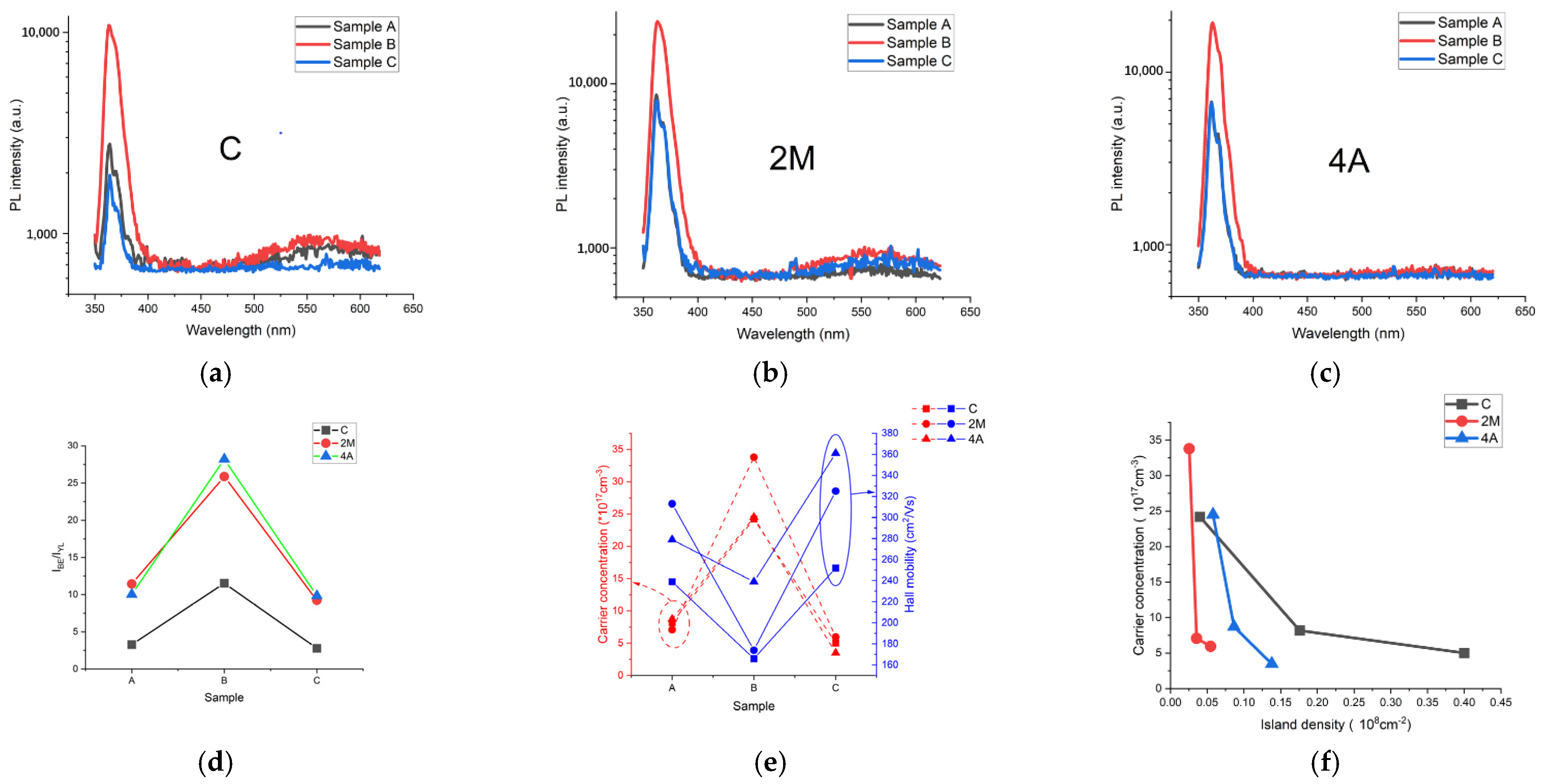 Materials 15 03005 g004 550