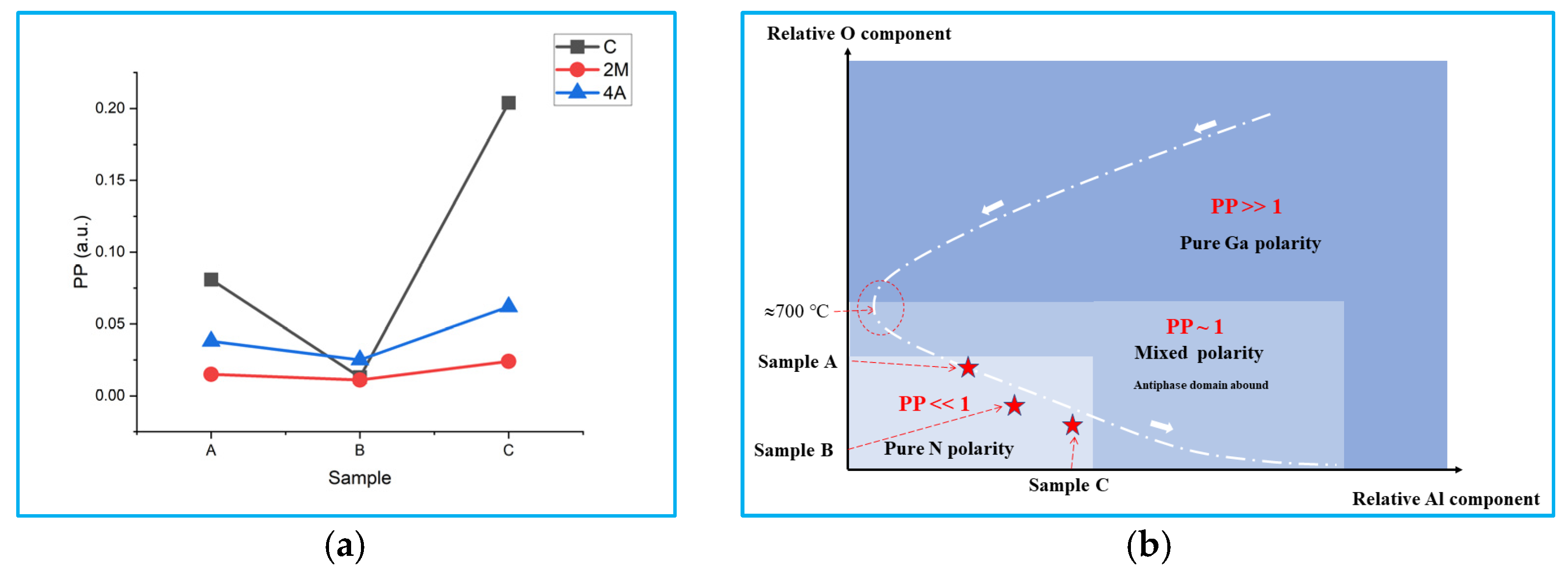 Materials 15 03005 g005 550