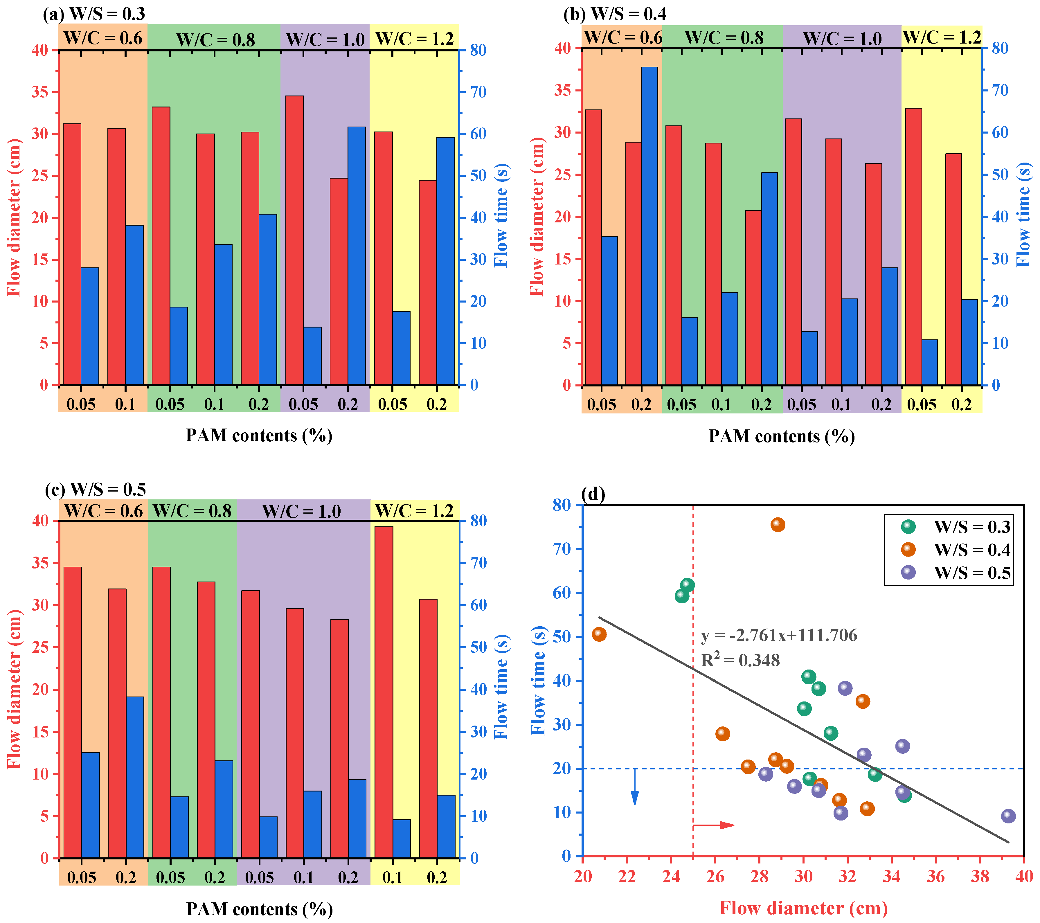 Materials 15 03006 g003
