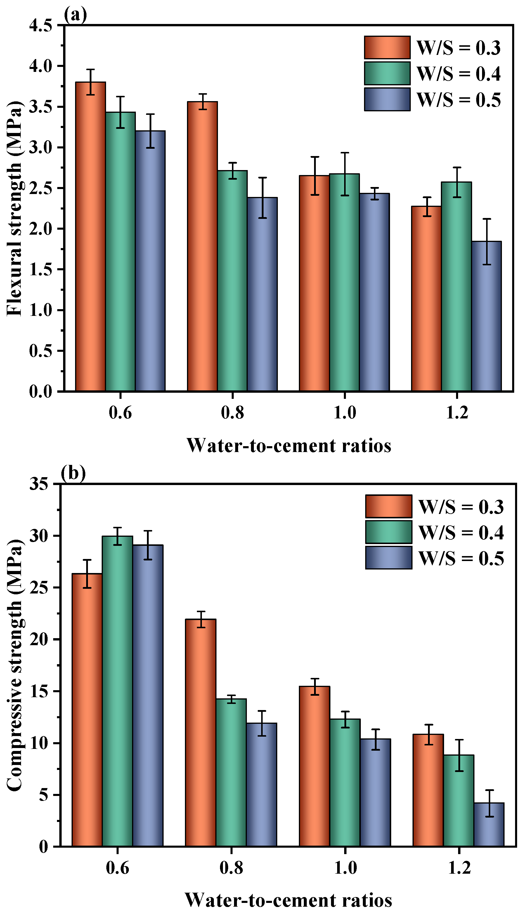 Materials 15 03006 g004
