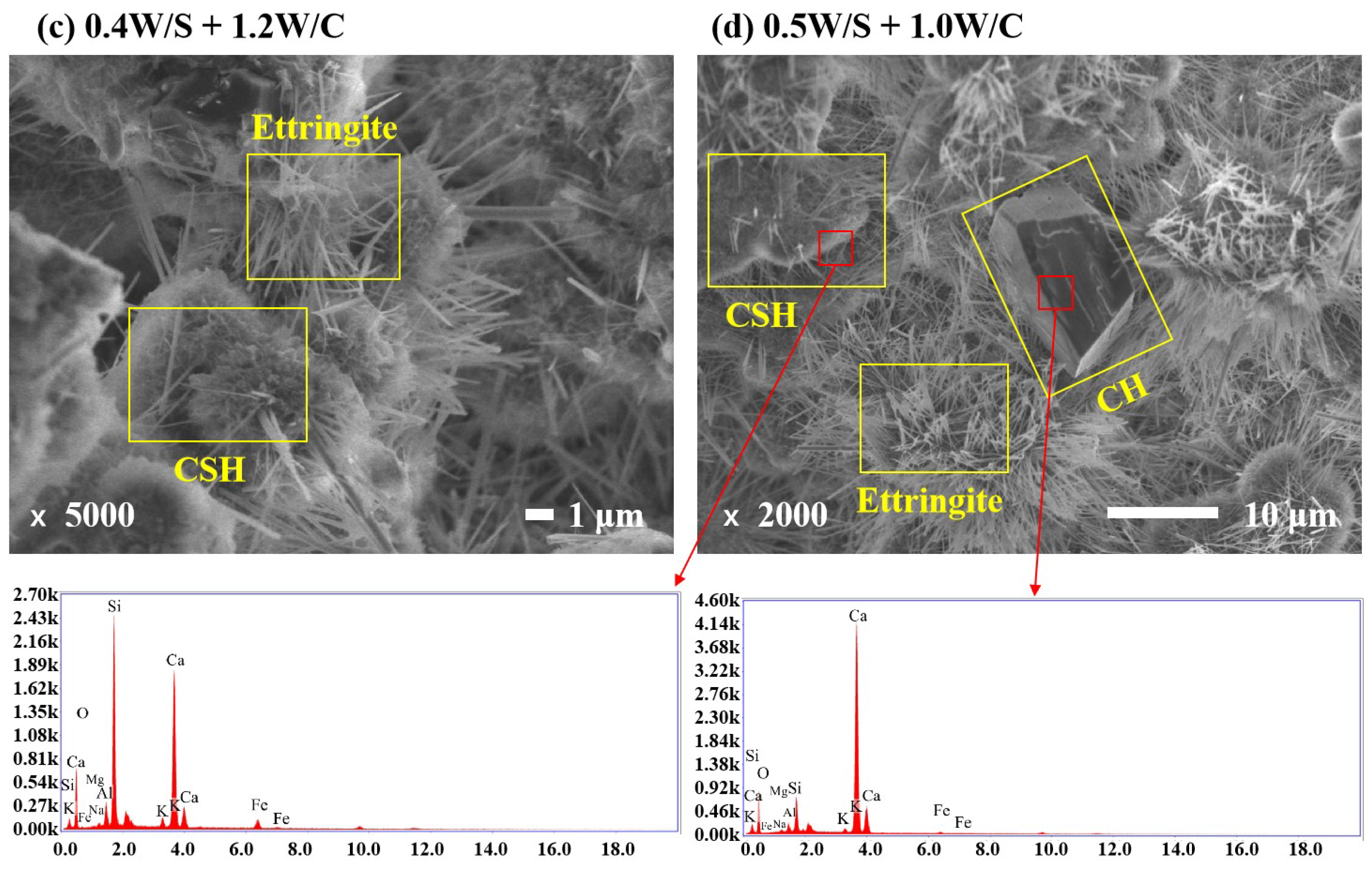 Materials 15 03006 g006b