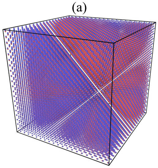 Materials Free Full Text A Multi Scale Simulation Study Of Irradiation Swelling Of Silicon Carbide