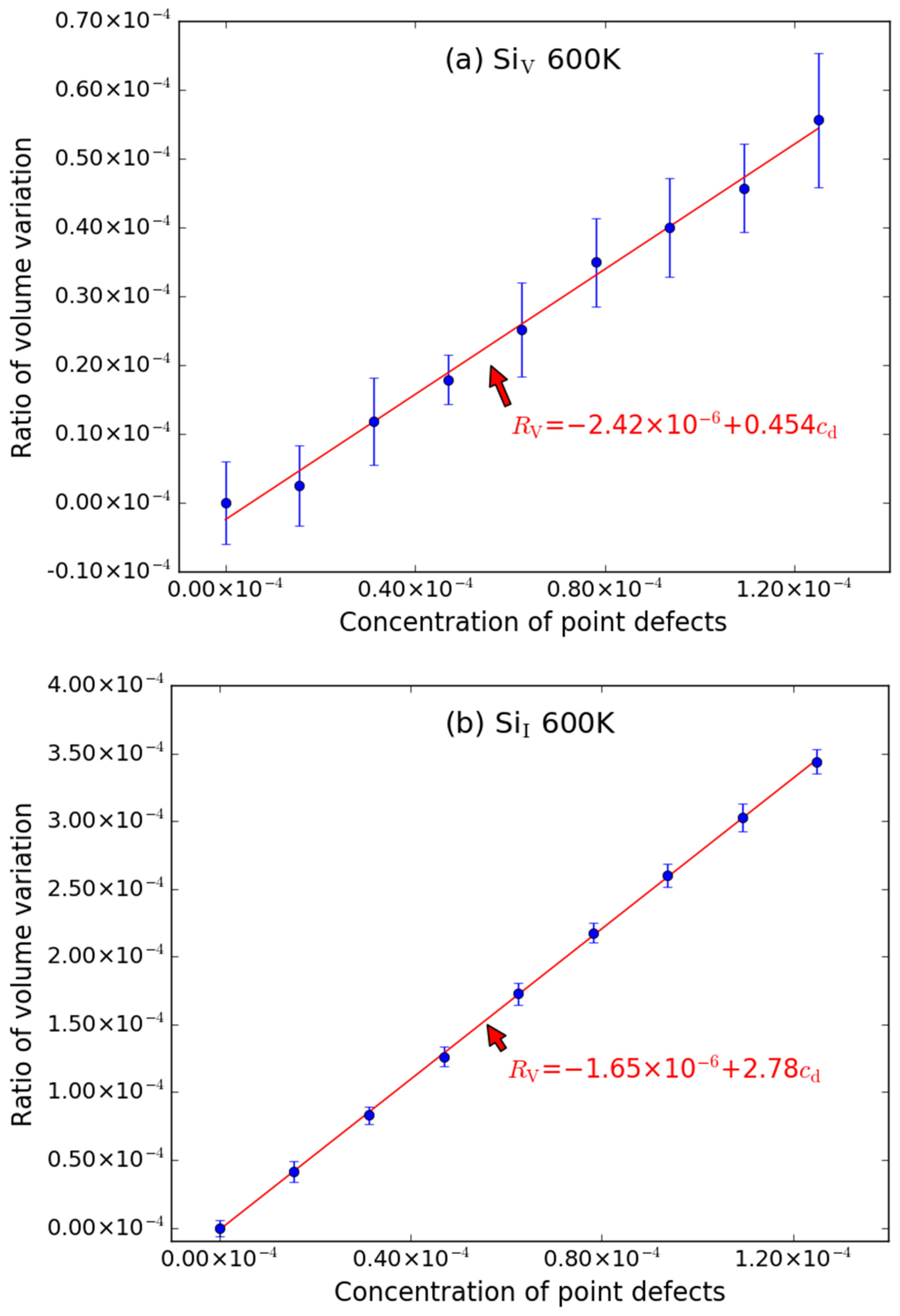 Materials 15 03008 g003a