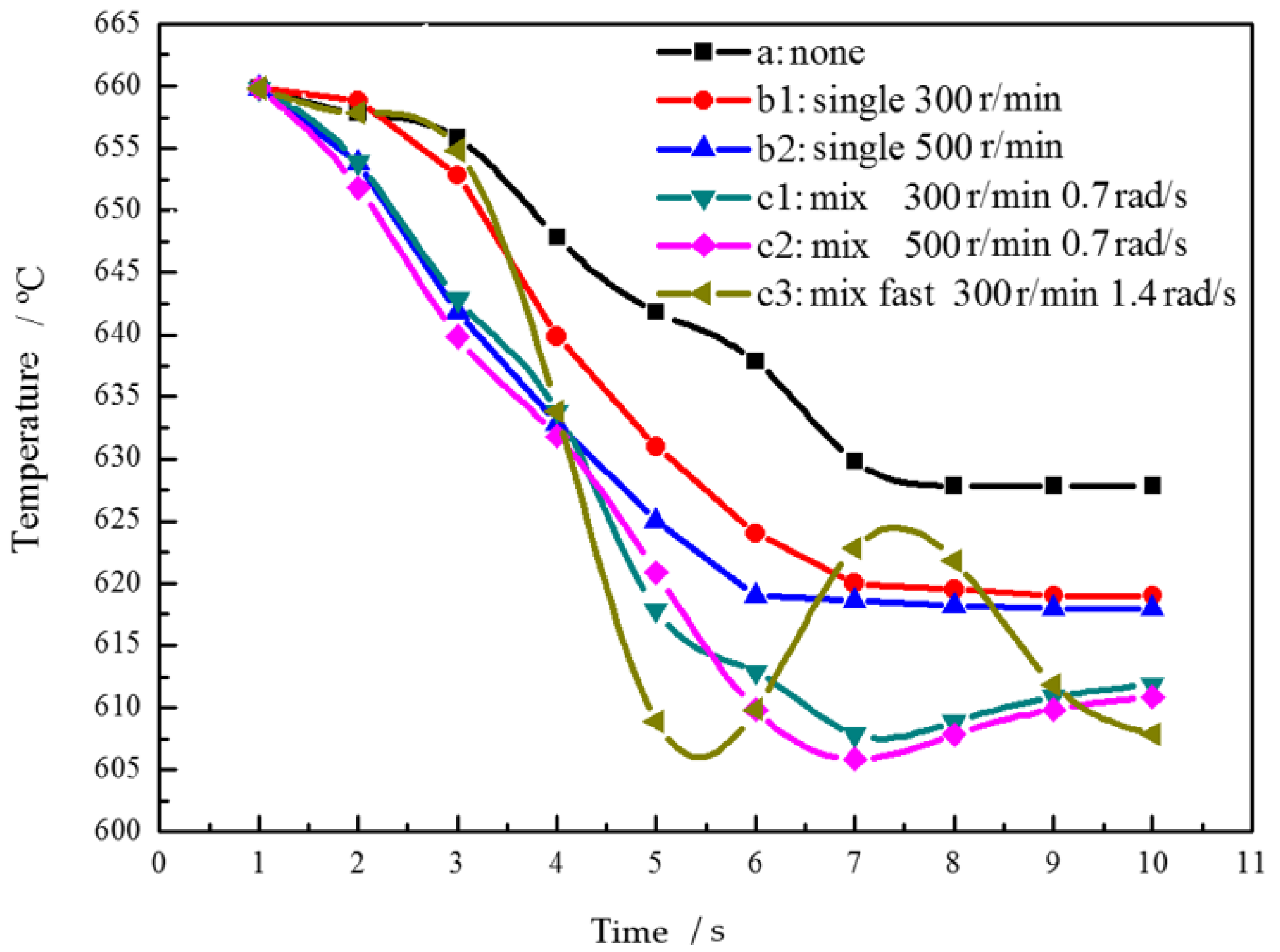 Materials 15 03009 g005 550