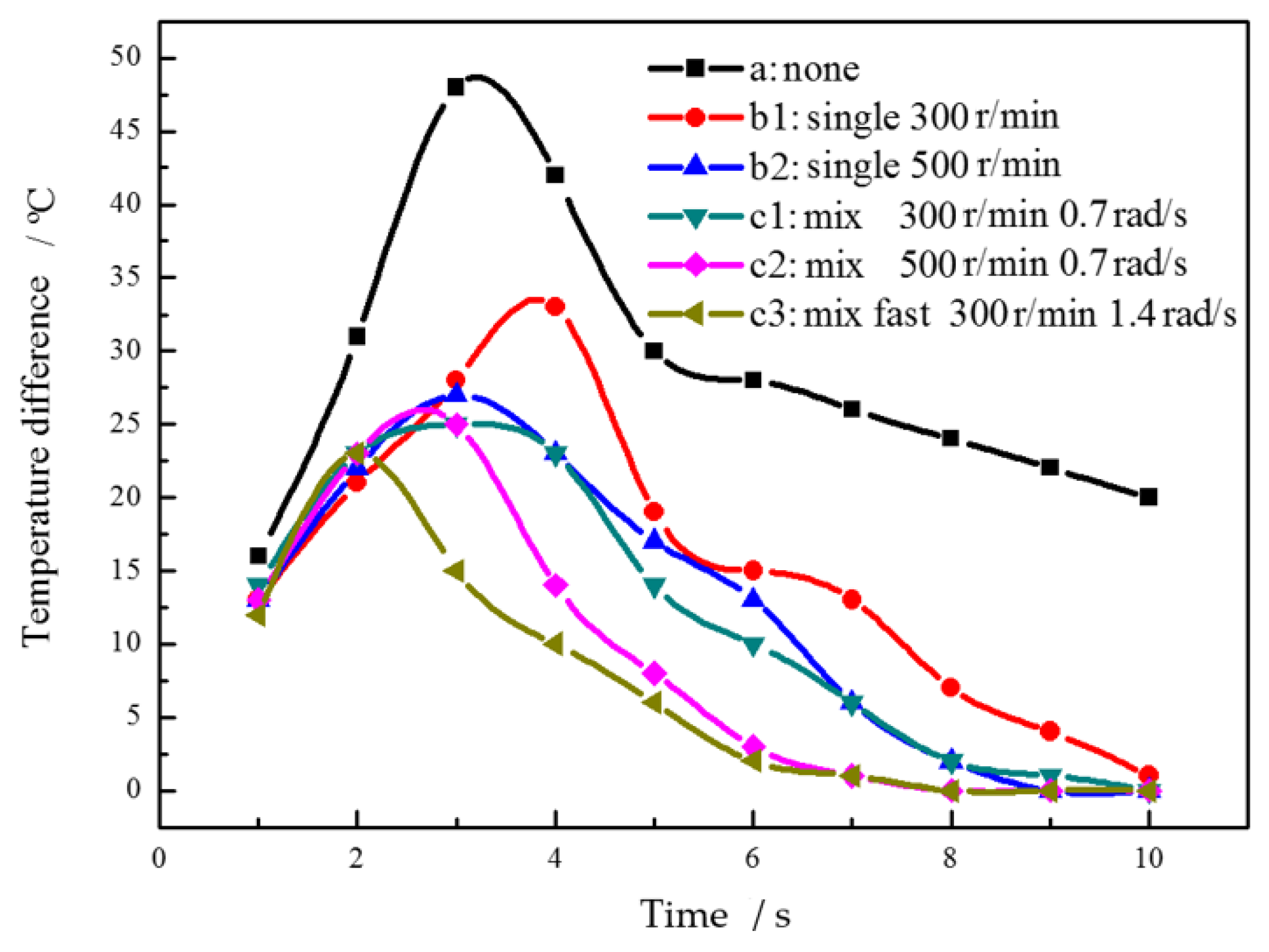 Materials 15 03009 g006 550